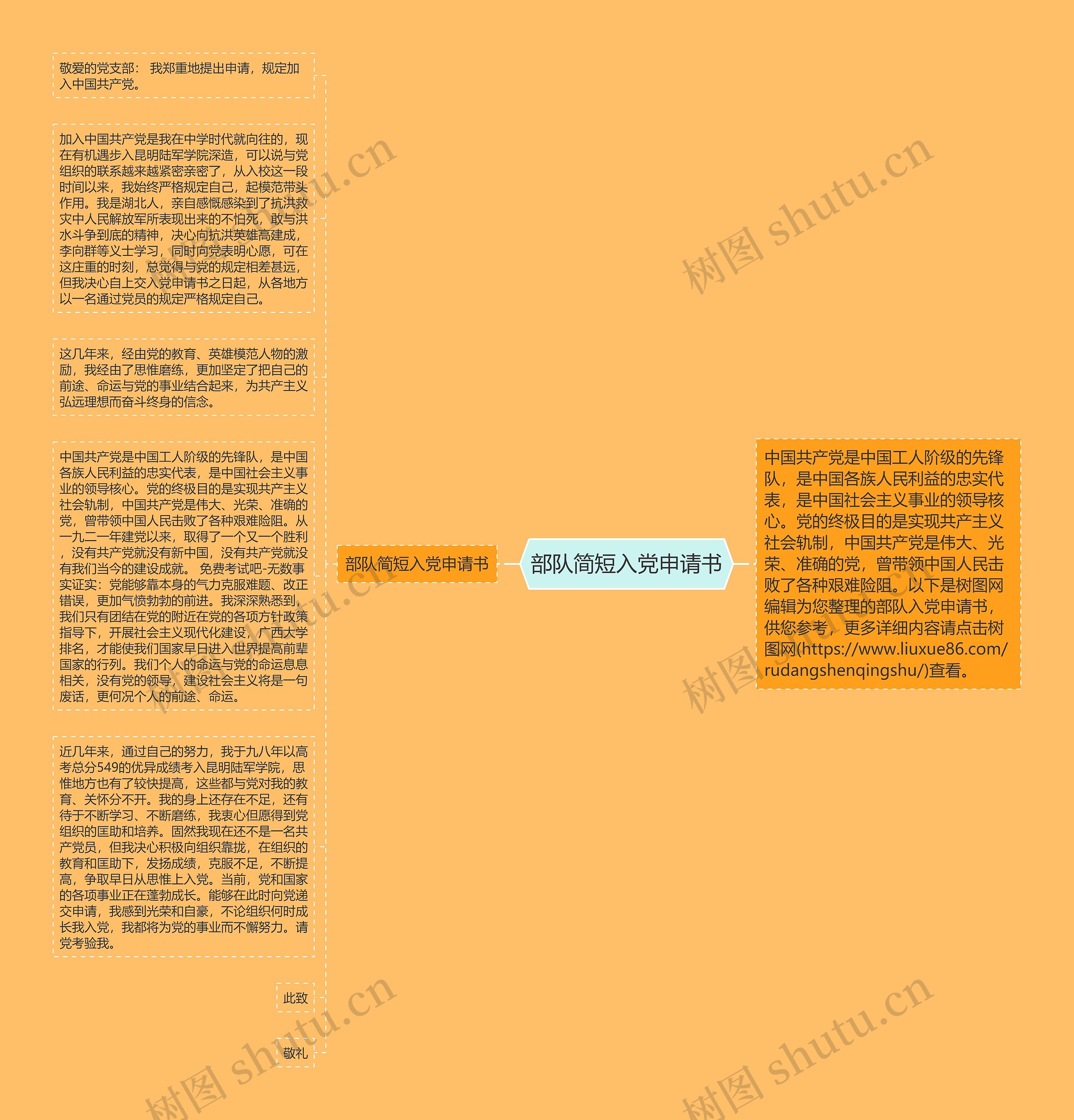 部队简短入党申请书