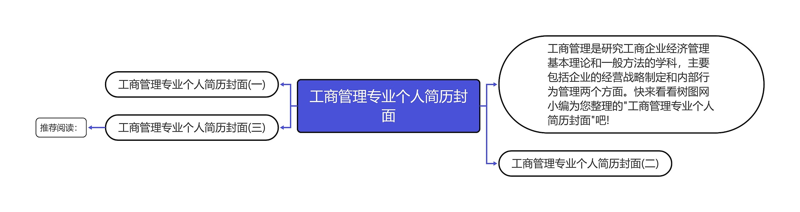 工商管理专业个人简历封面