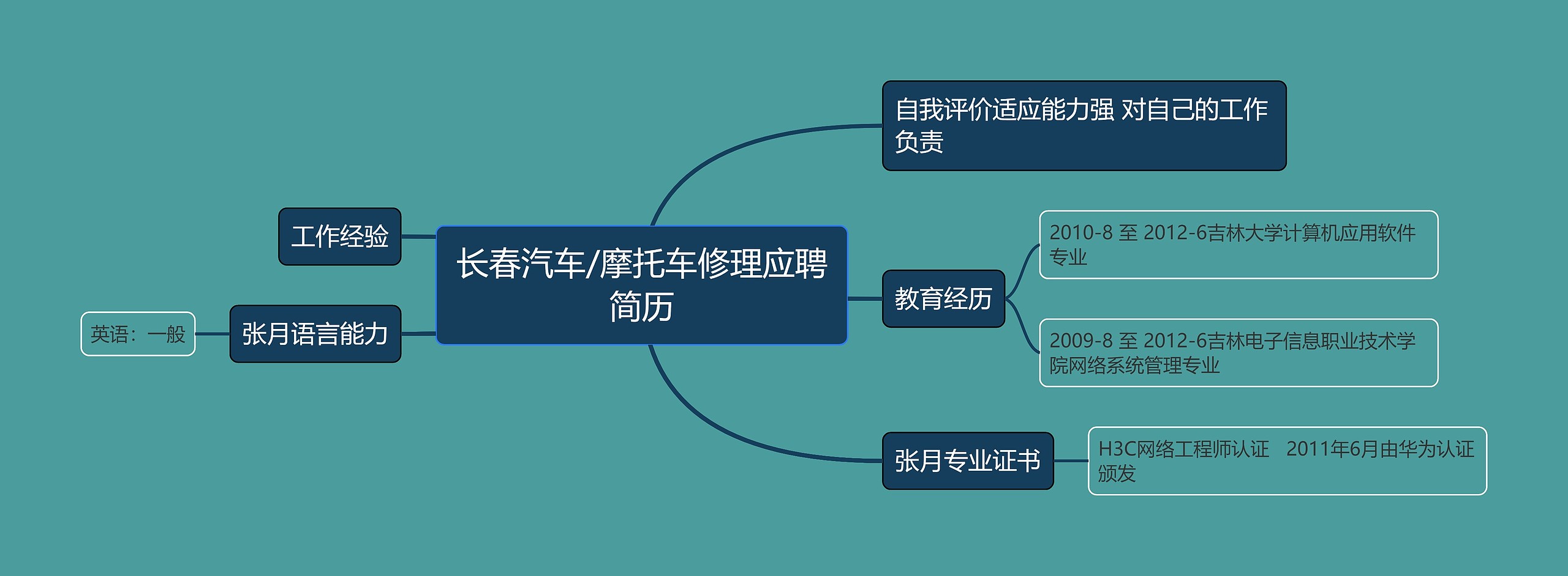 长春汽车/摩托车修理应聘简历思维导图