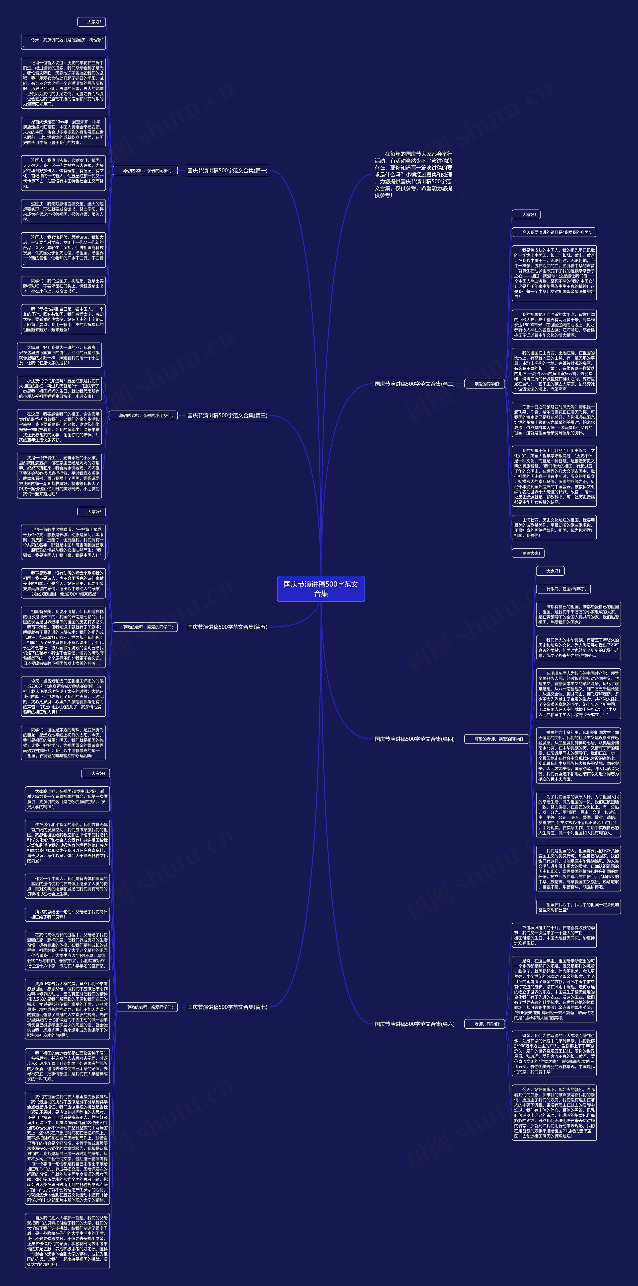 国庆节演讲稿500字范文合集思维导图