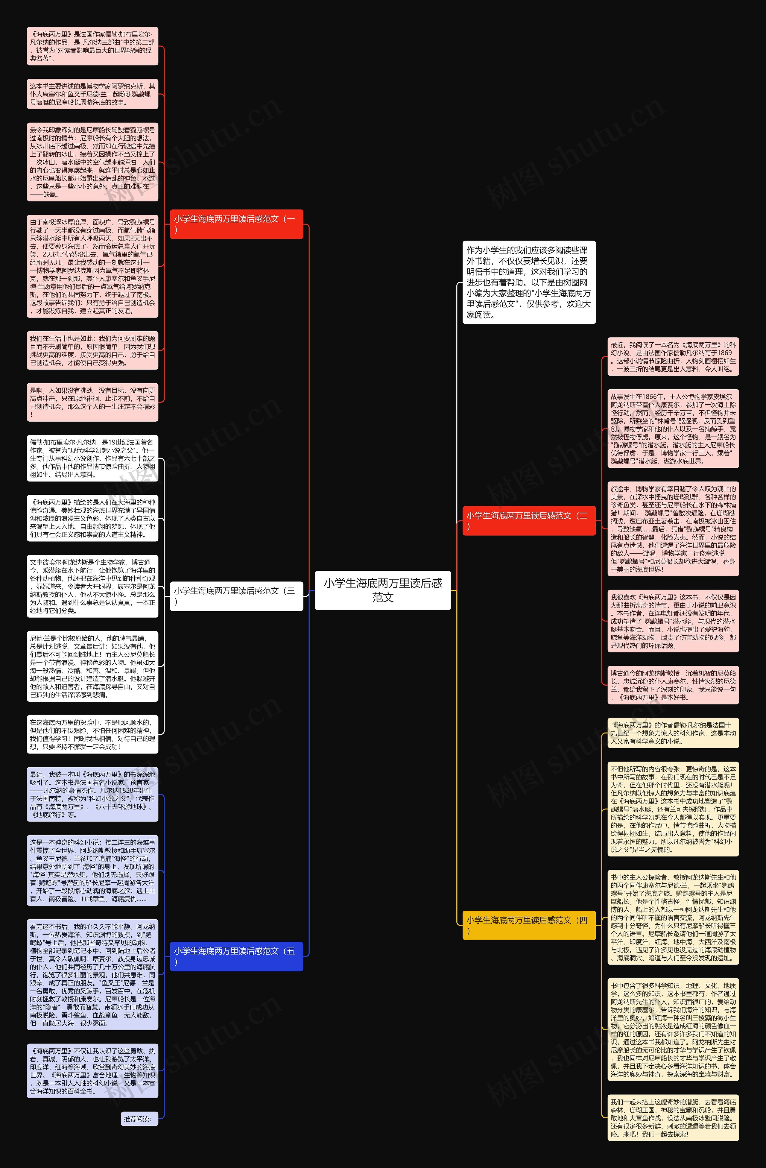 小学生海底两万里读后感范文思维导图