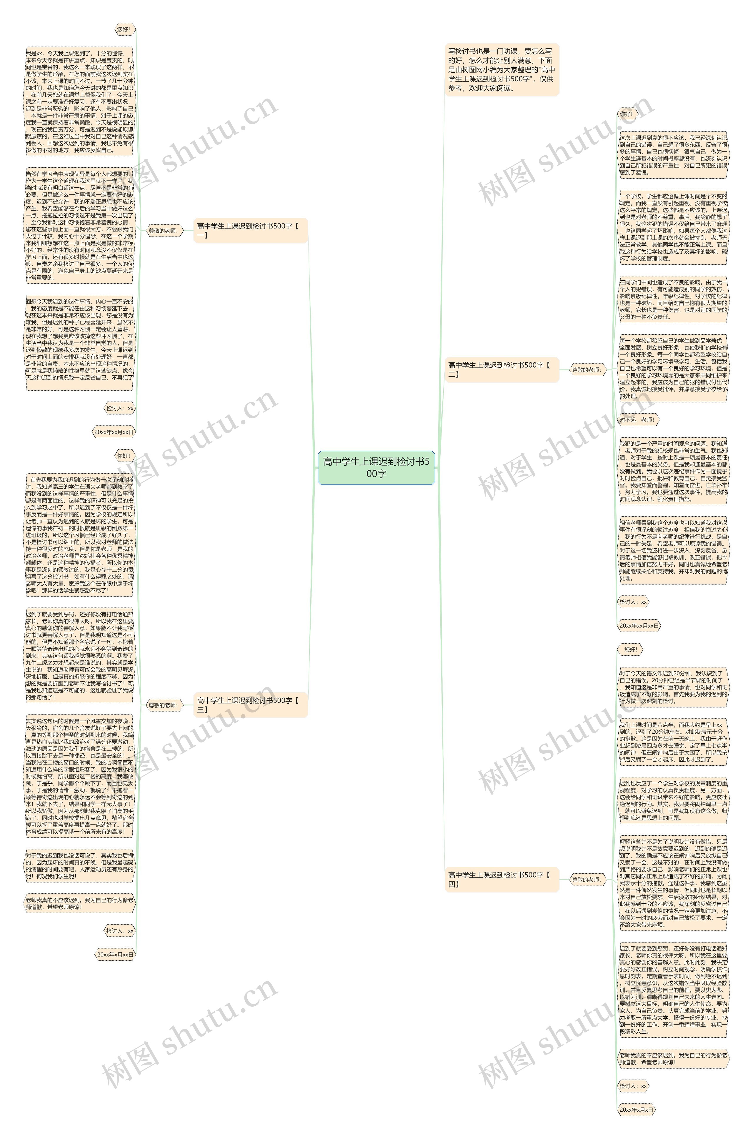 高中学生上课迟到检讨书500字思维导图