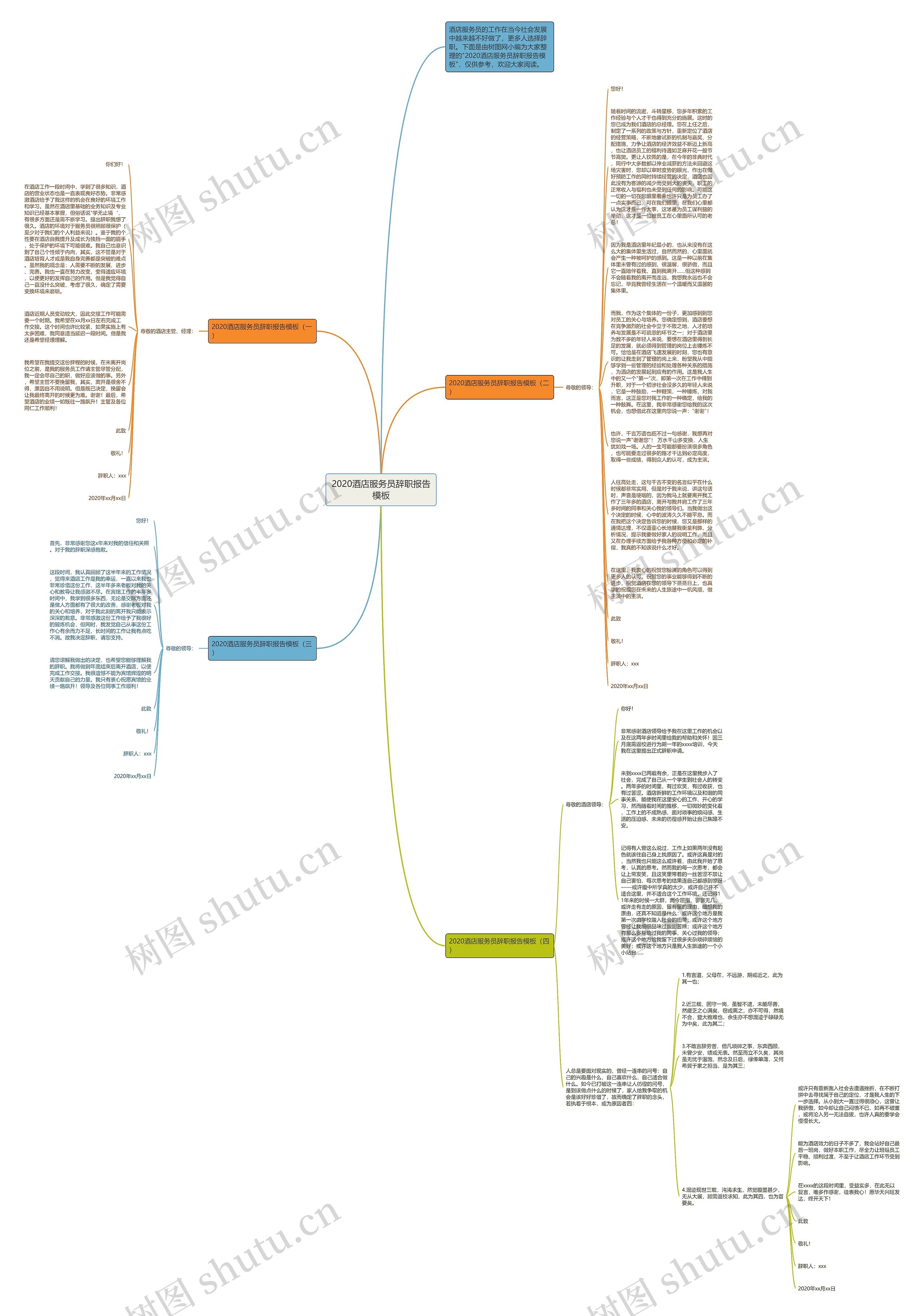 2020酒店服务员辞职报告思维导图