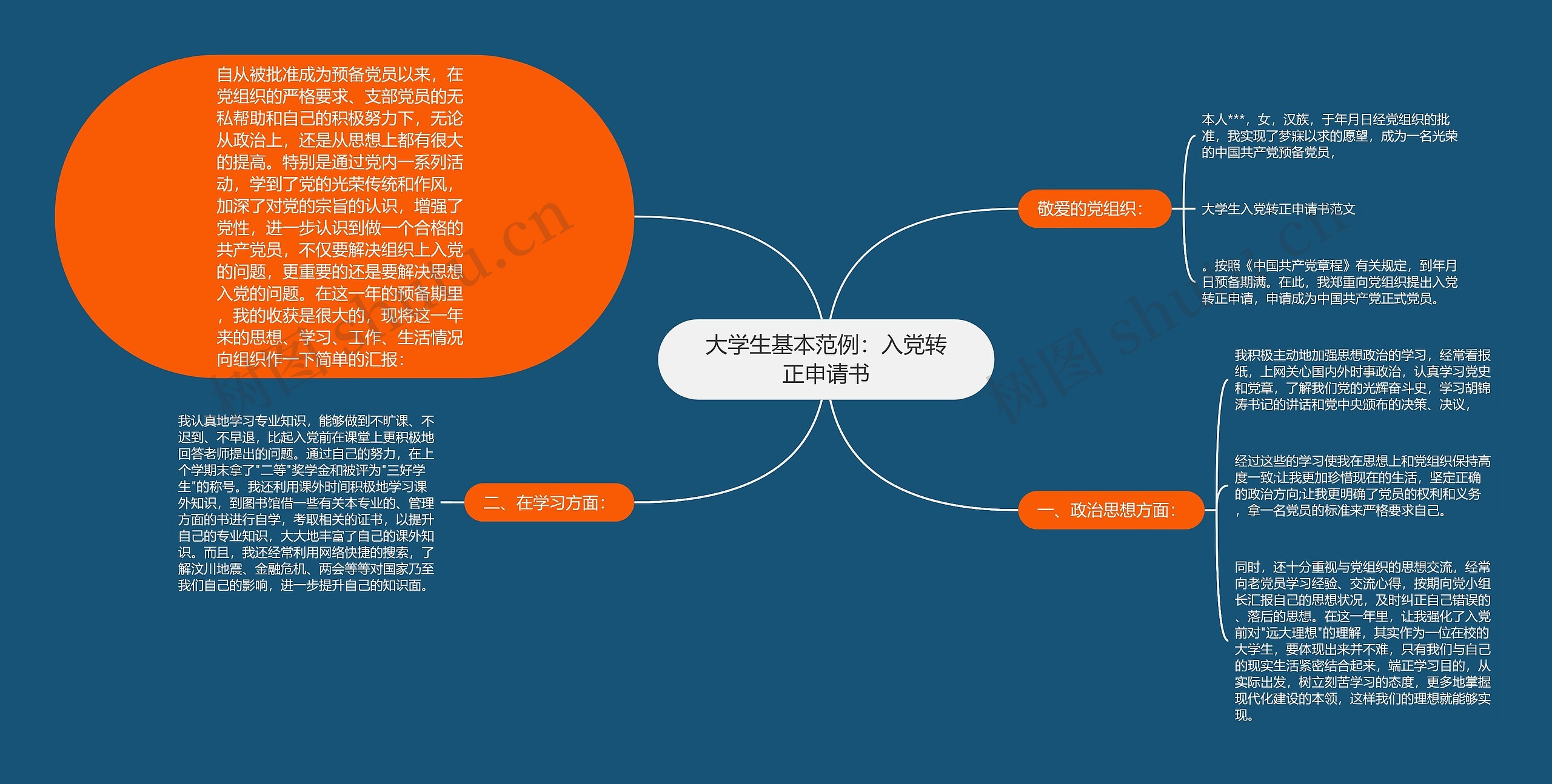 大学生基本范例：入党转正申请书思维导图