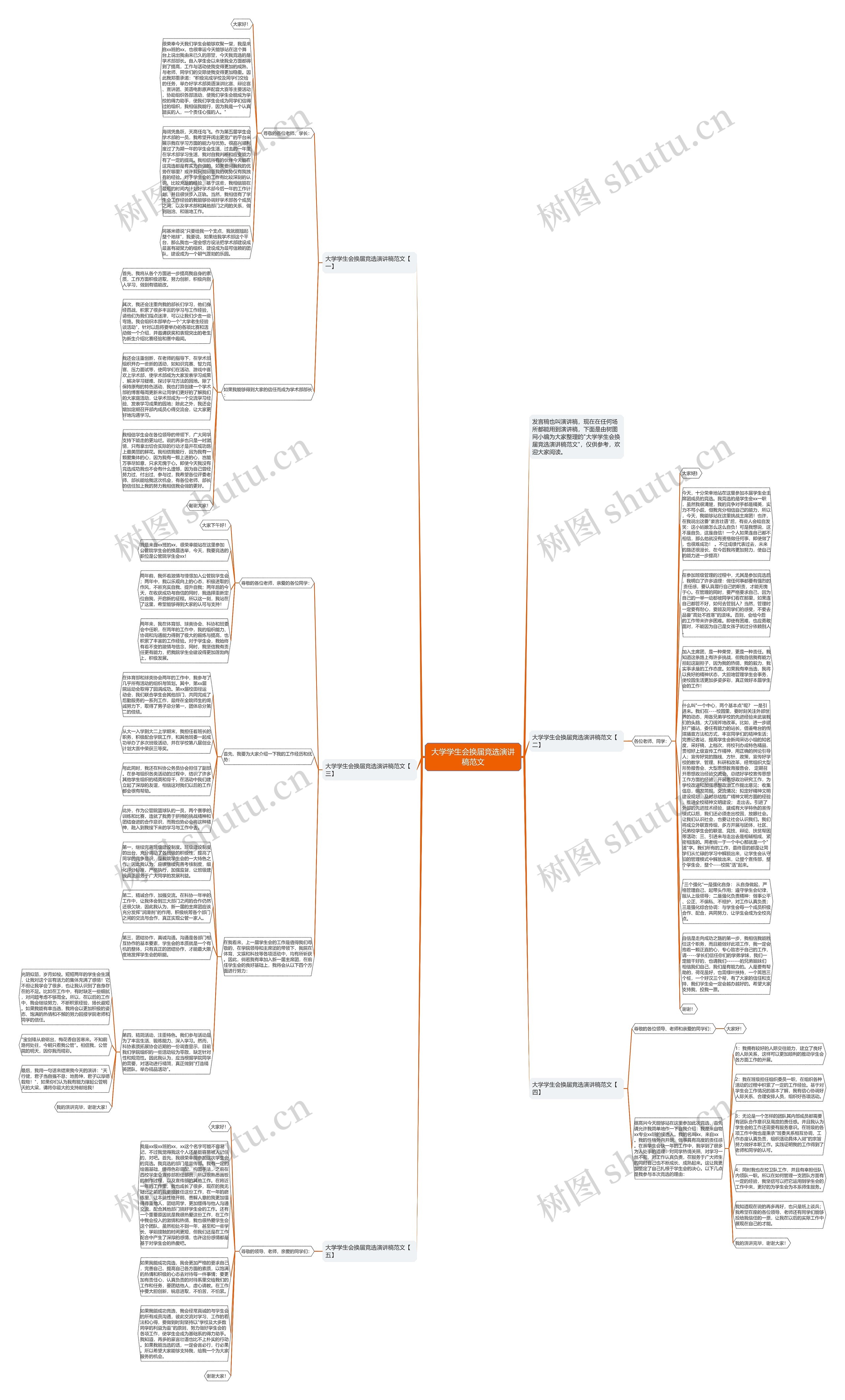 大学学生会换届竞选演讲稿范文思维导图