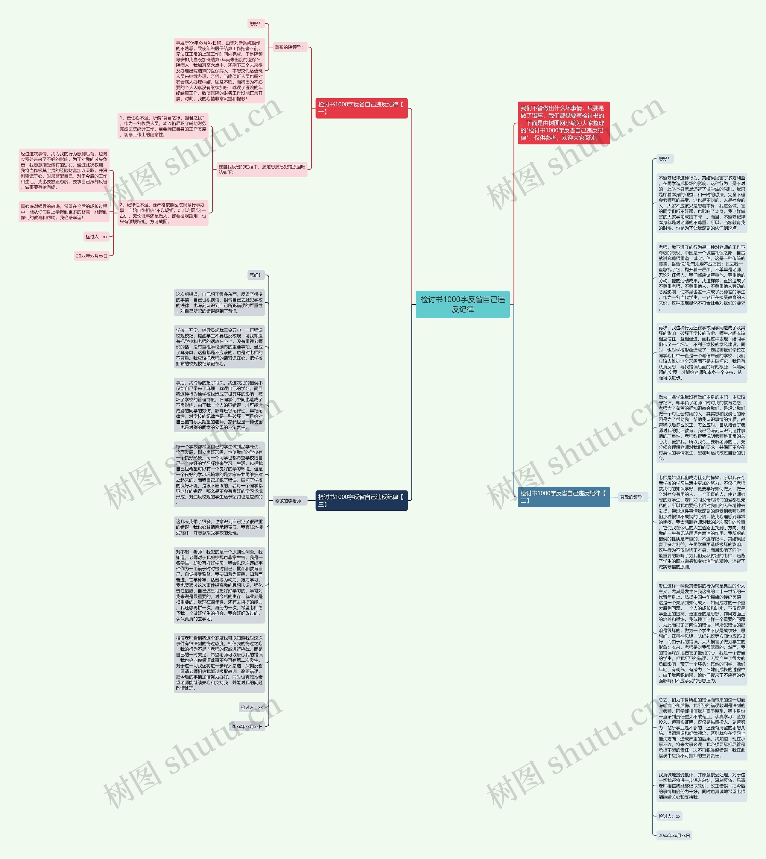 检讨书1000字反省自己违反纪律思维导图