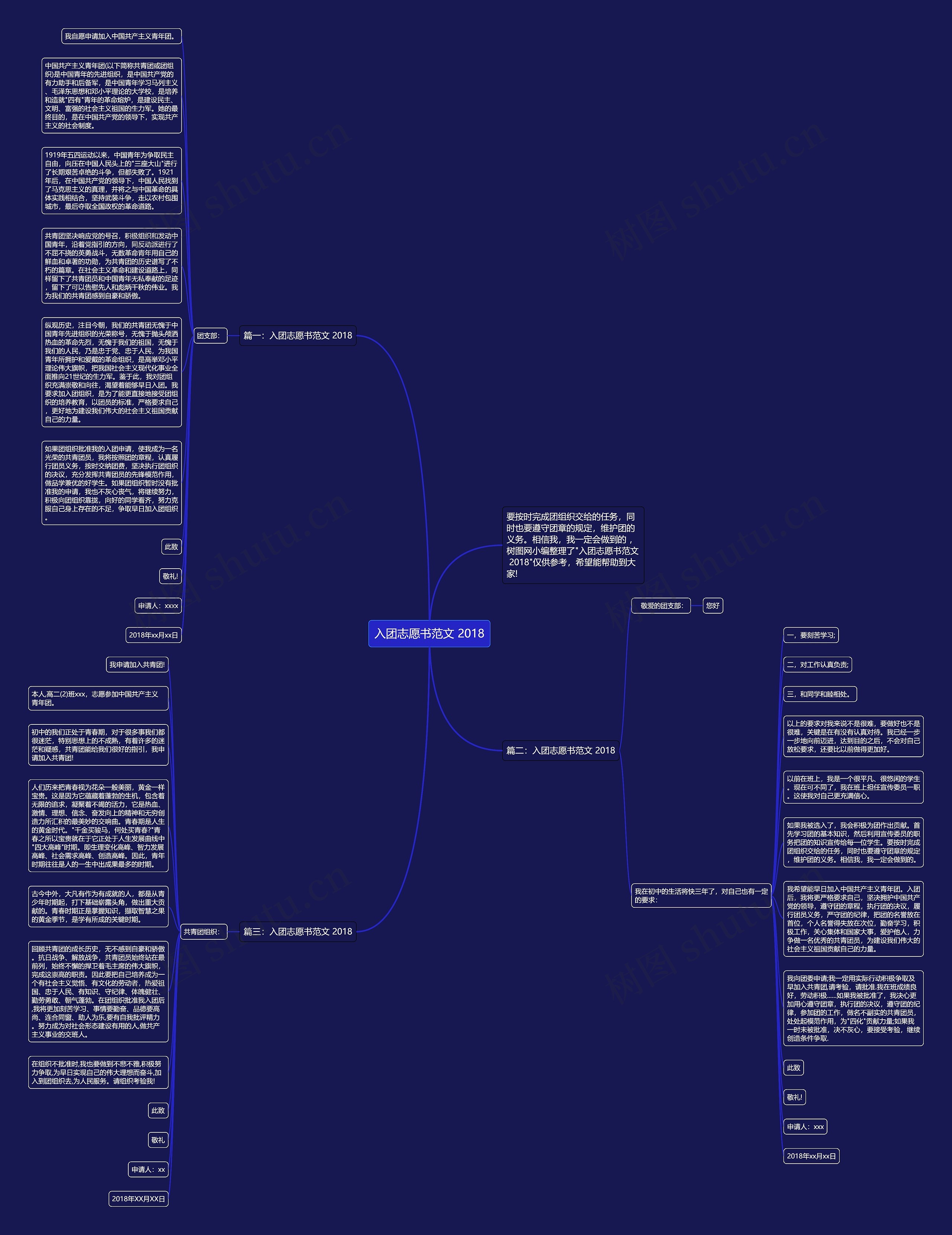 入团志愿书范文 2018思维导图
