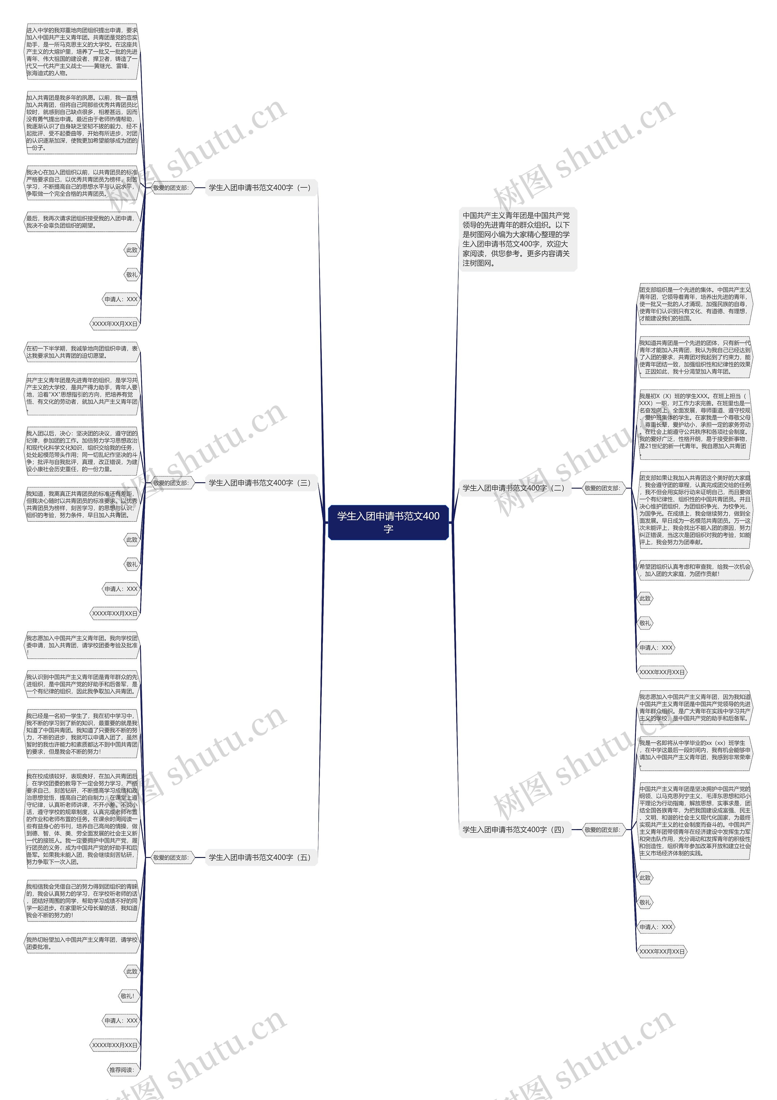 学生入团申请书范文400字思维导图