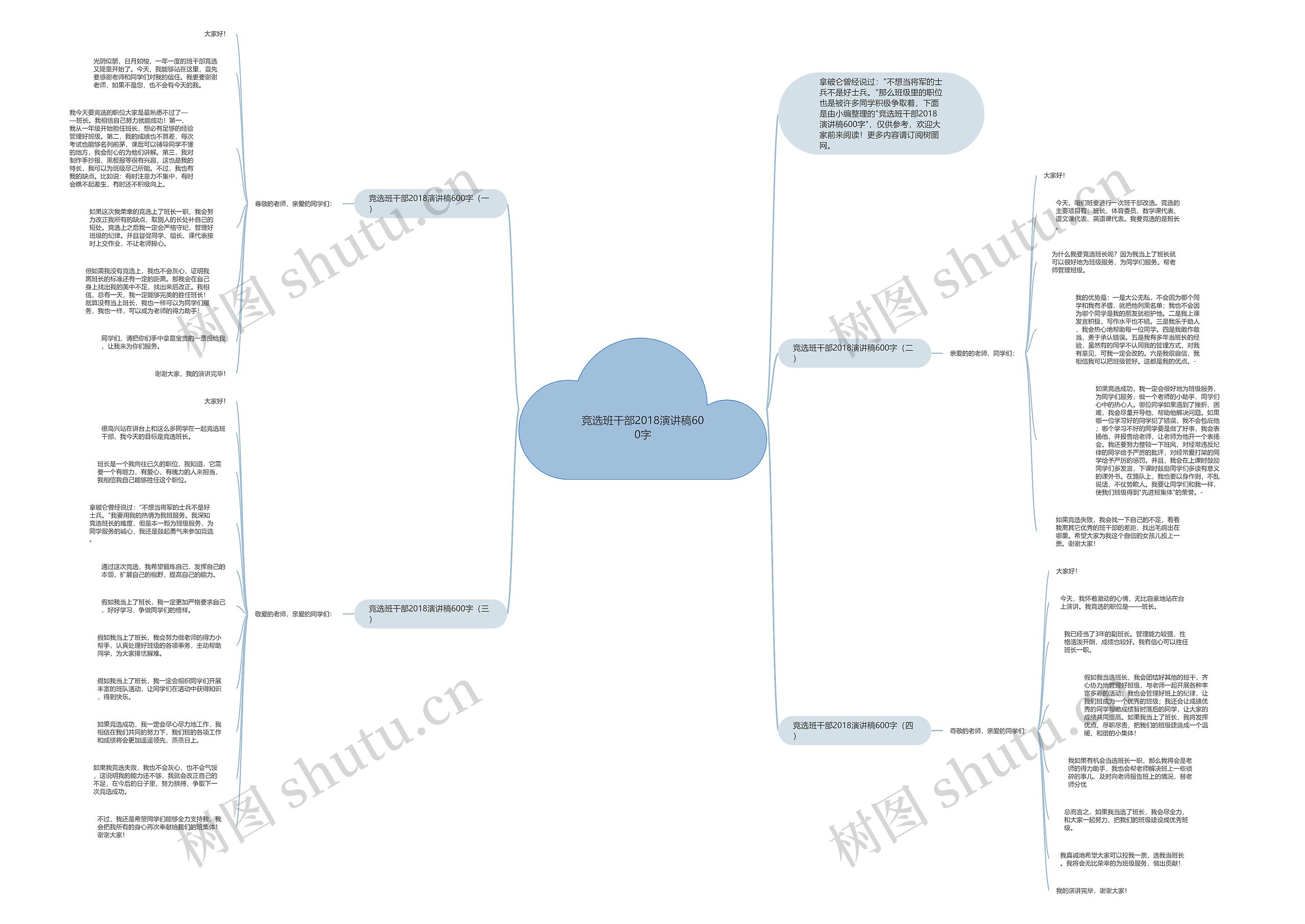 竞选班干部2018演讲稿600字思维导图