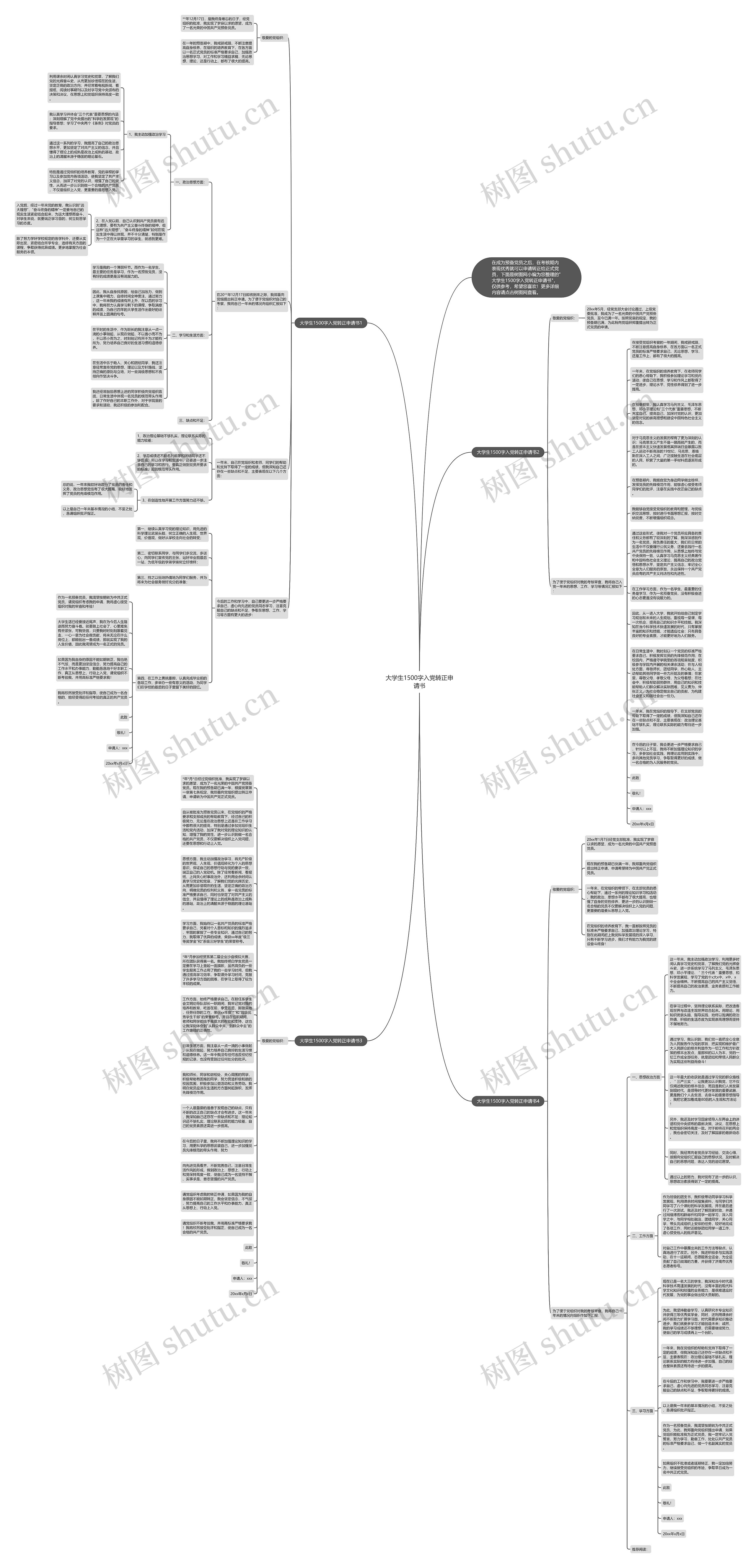 大学生1500字入党转正申请书思维导图