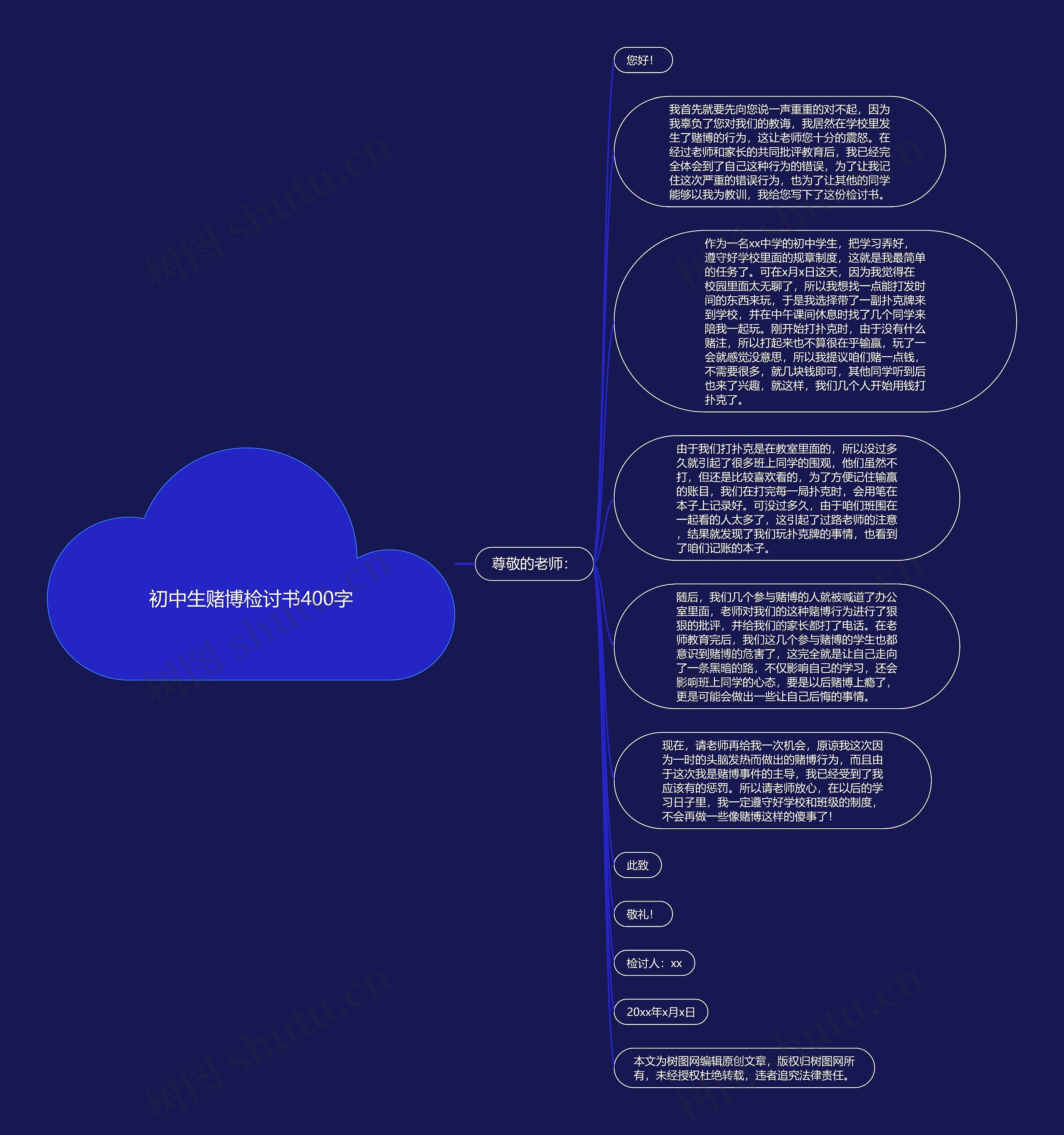 初中生赌博检讨书400字