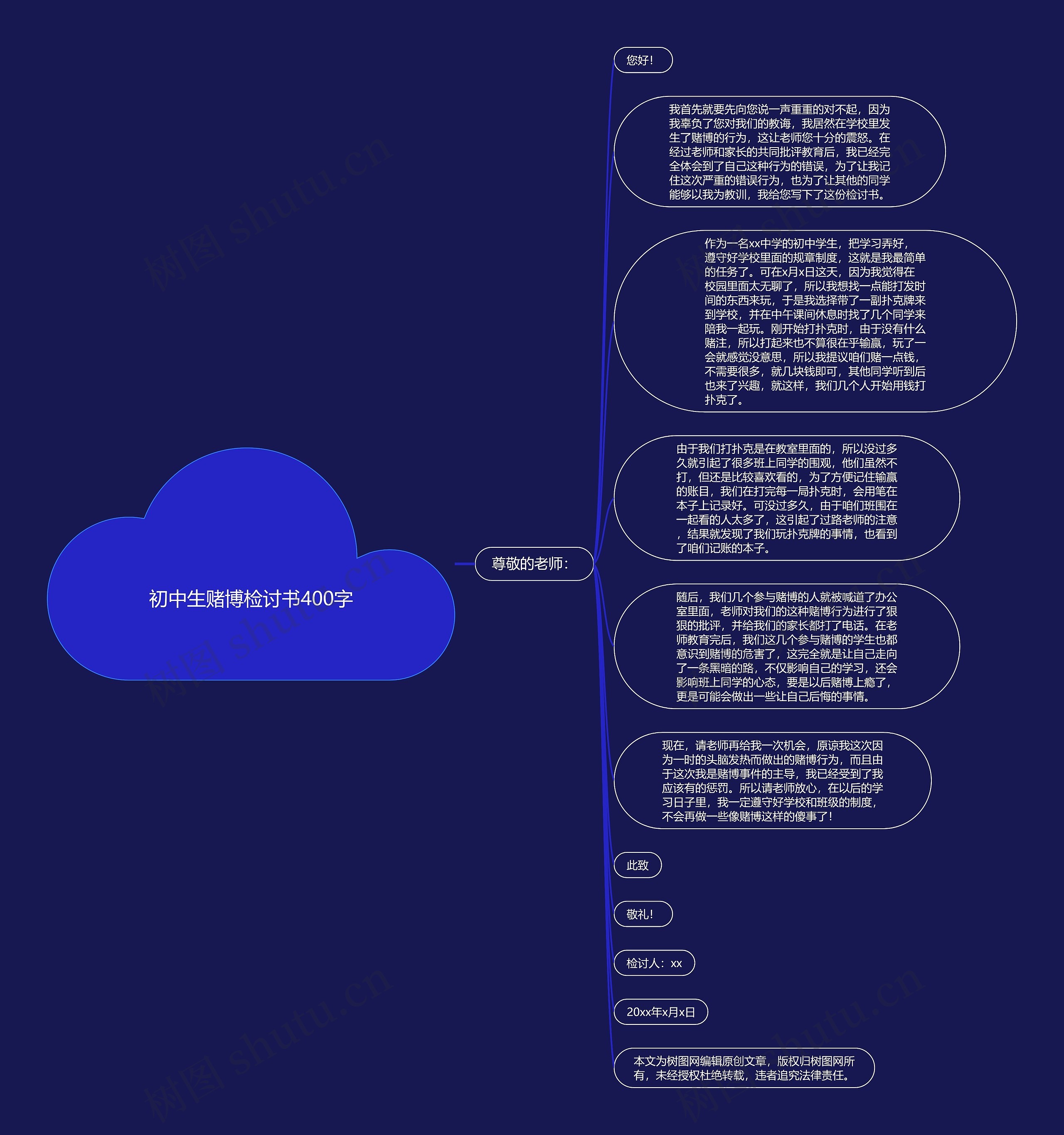 初中生赌博检讨书400字思维导图