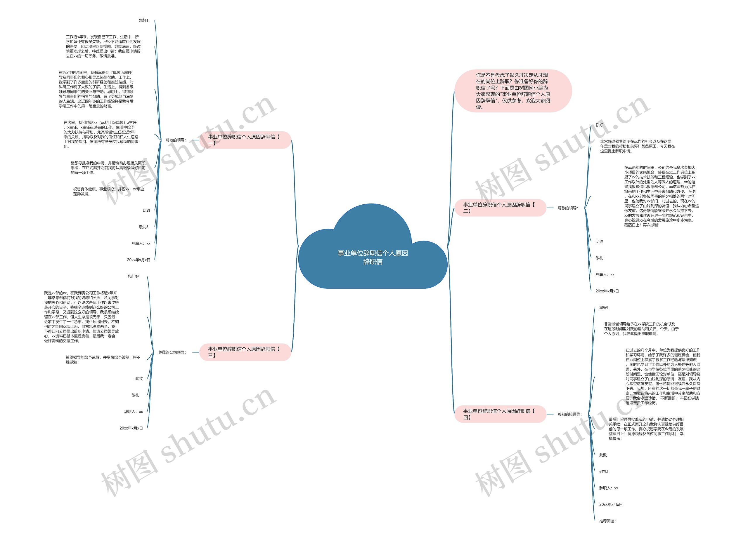 事业单位辞职信个人原因辞职信思维导图