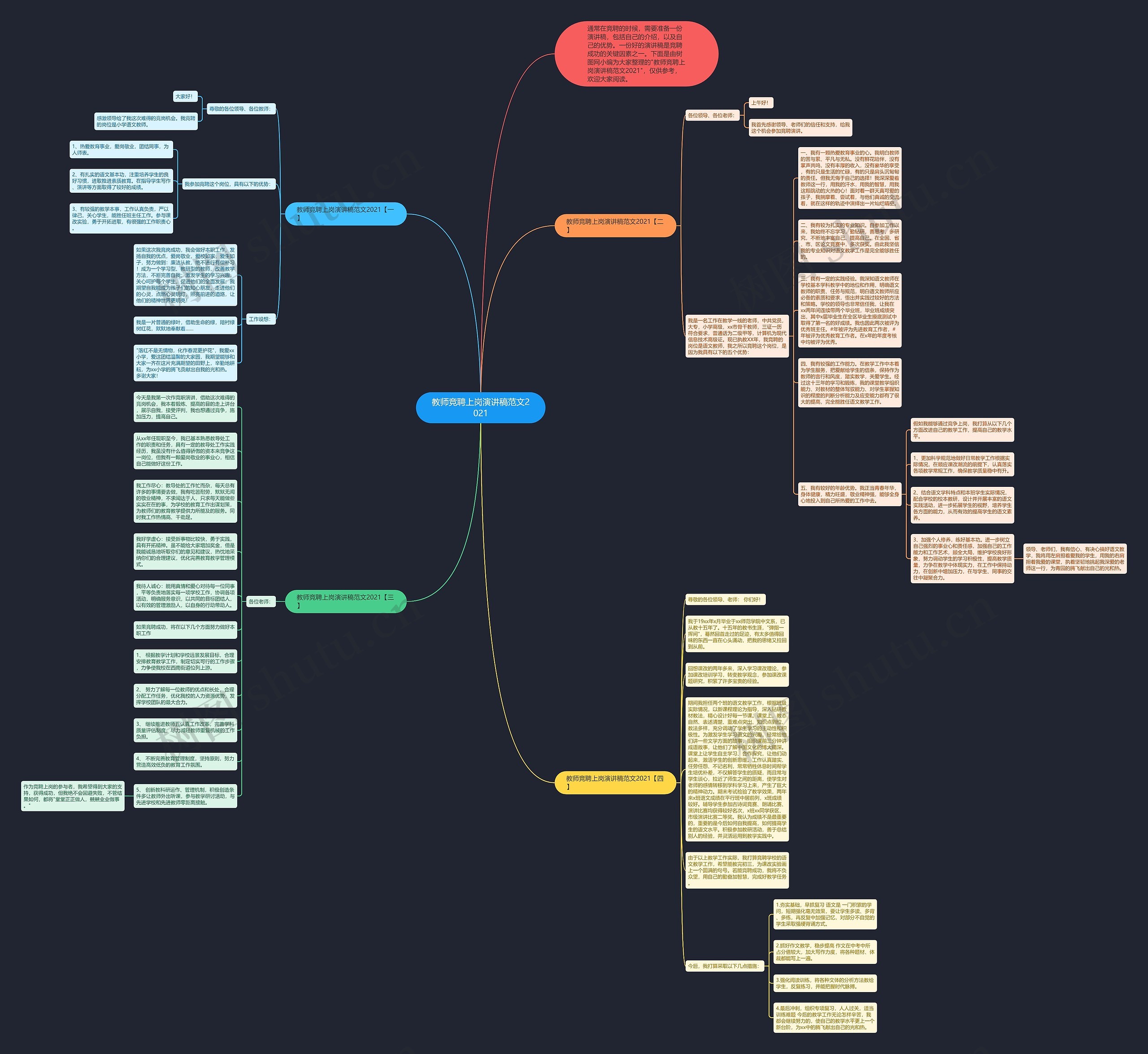 教师竞聘上岗演讲稿范文2021思维导图