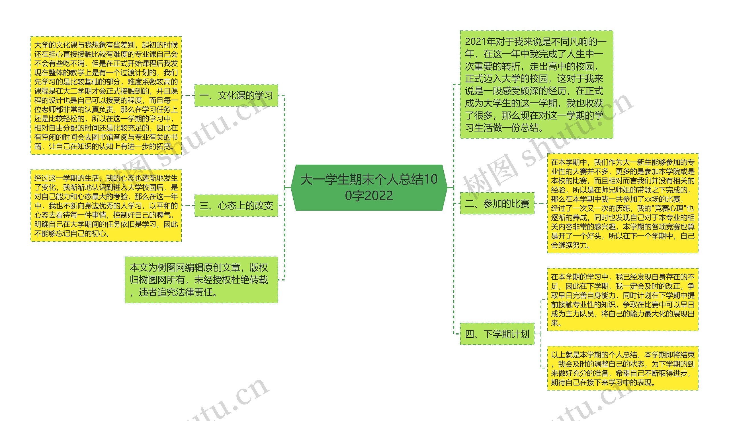 大一学生期末个人总结100字2022思维导图