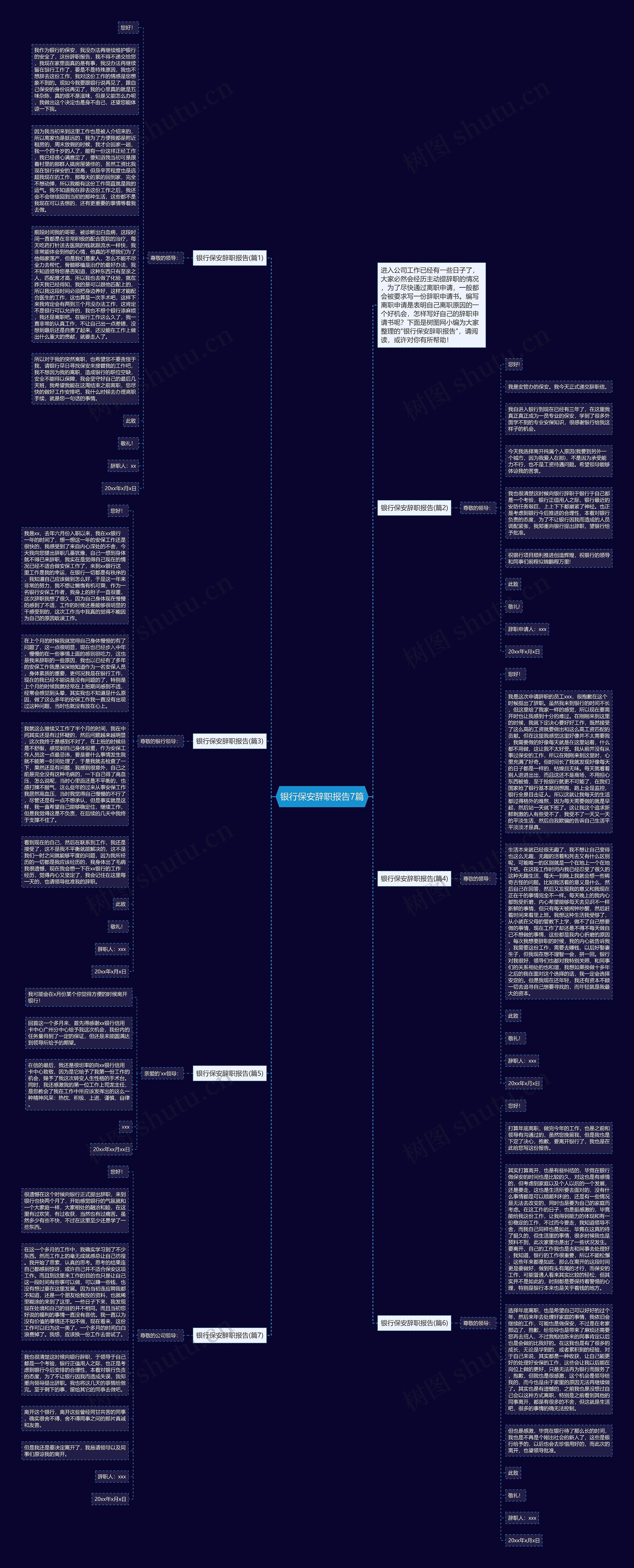 银行保安辞职报告7篇思维导图