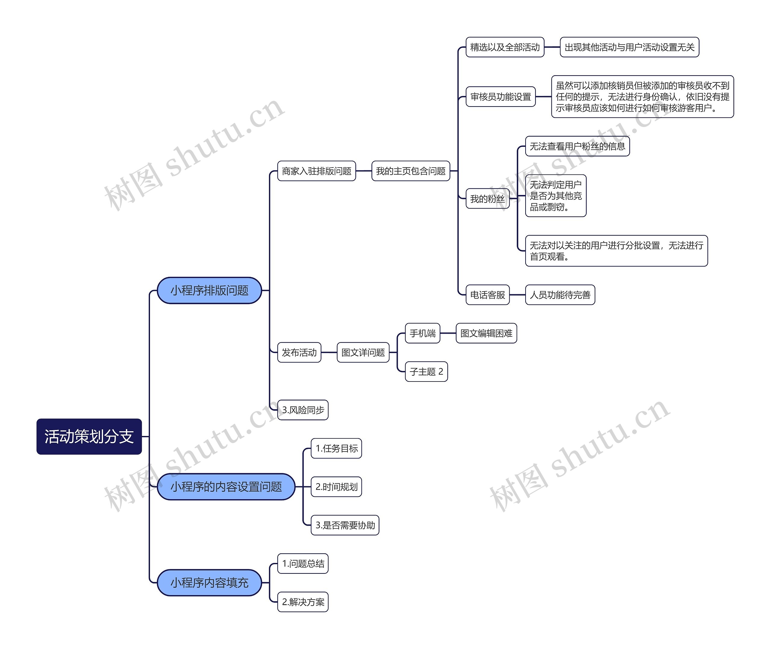 活动策划分支思维导图