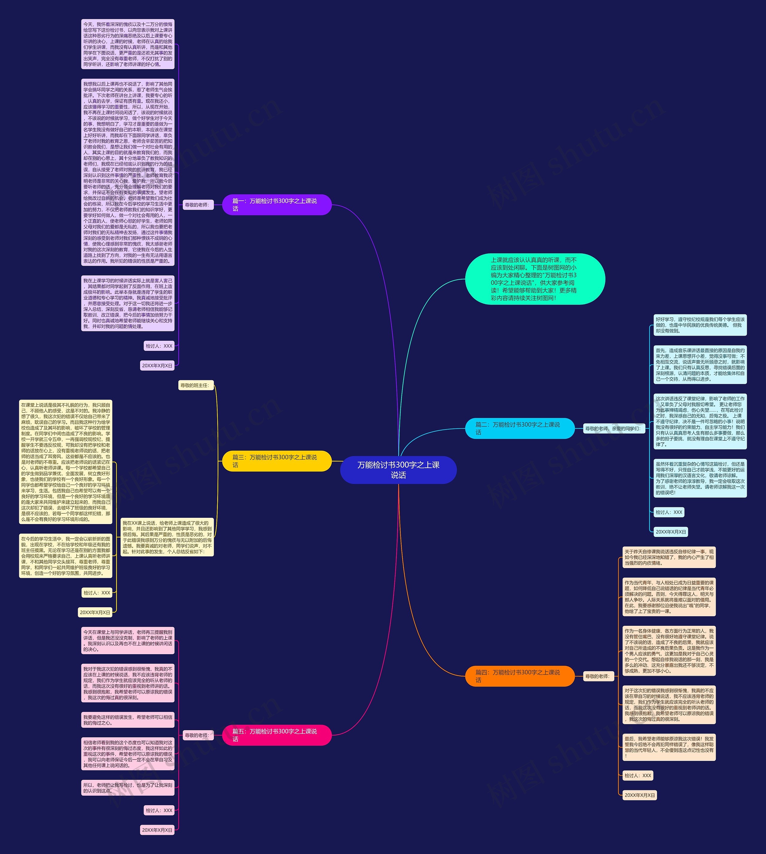 万能检讨书300字之上课说话思维导图
