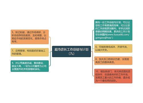 超市店长工作总结与计划（九）