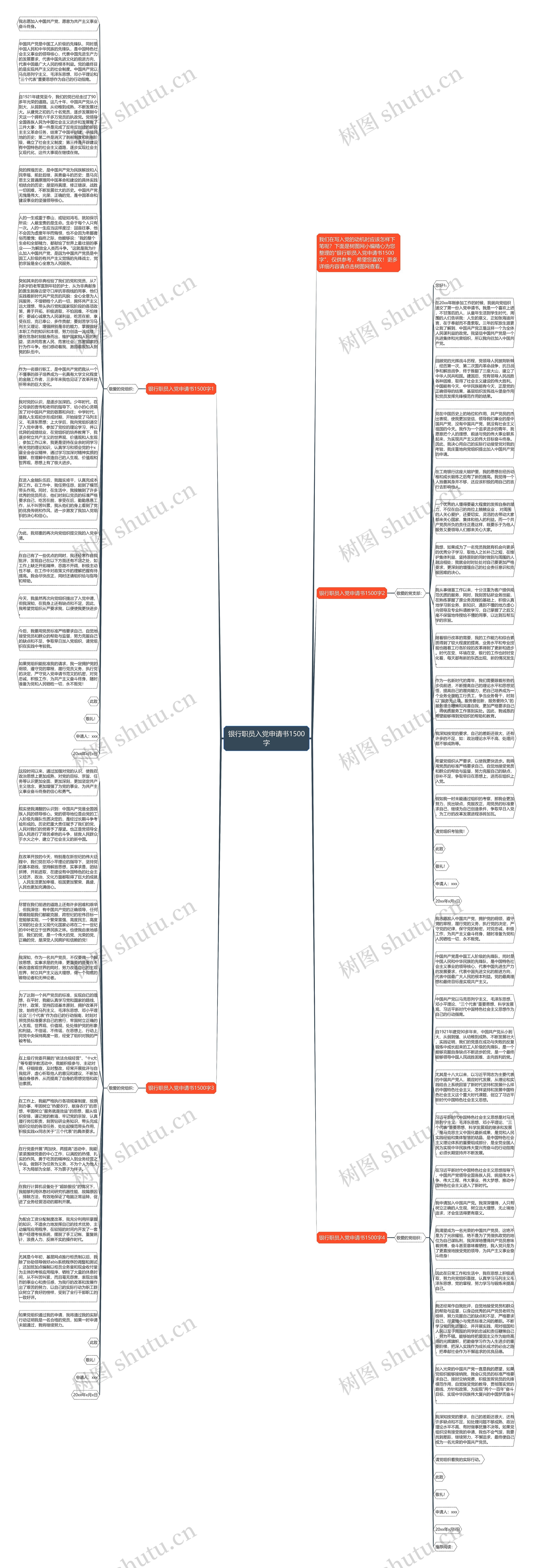 银行职员入党申请书1500字思维导图