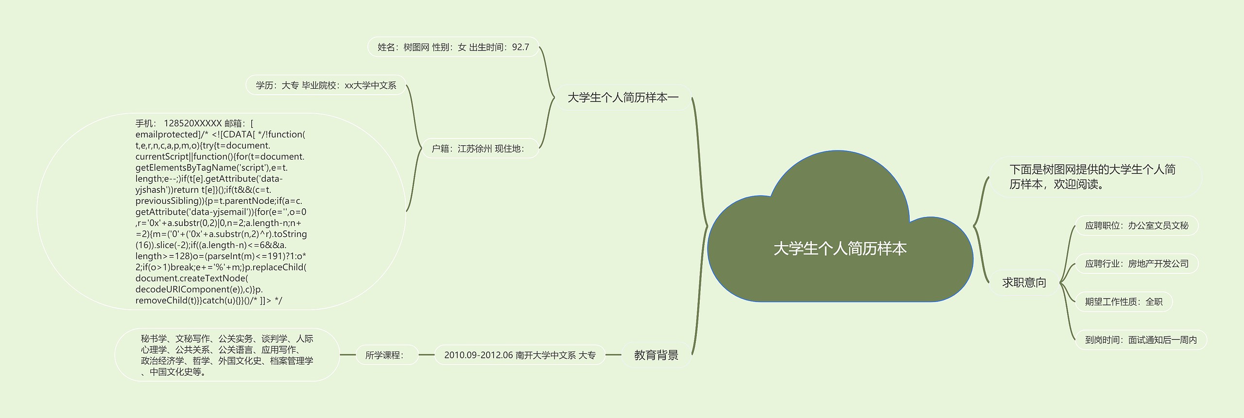 大学生个人简历样本