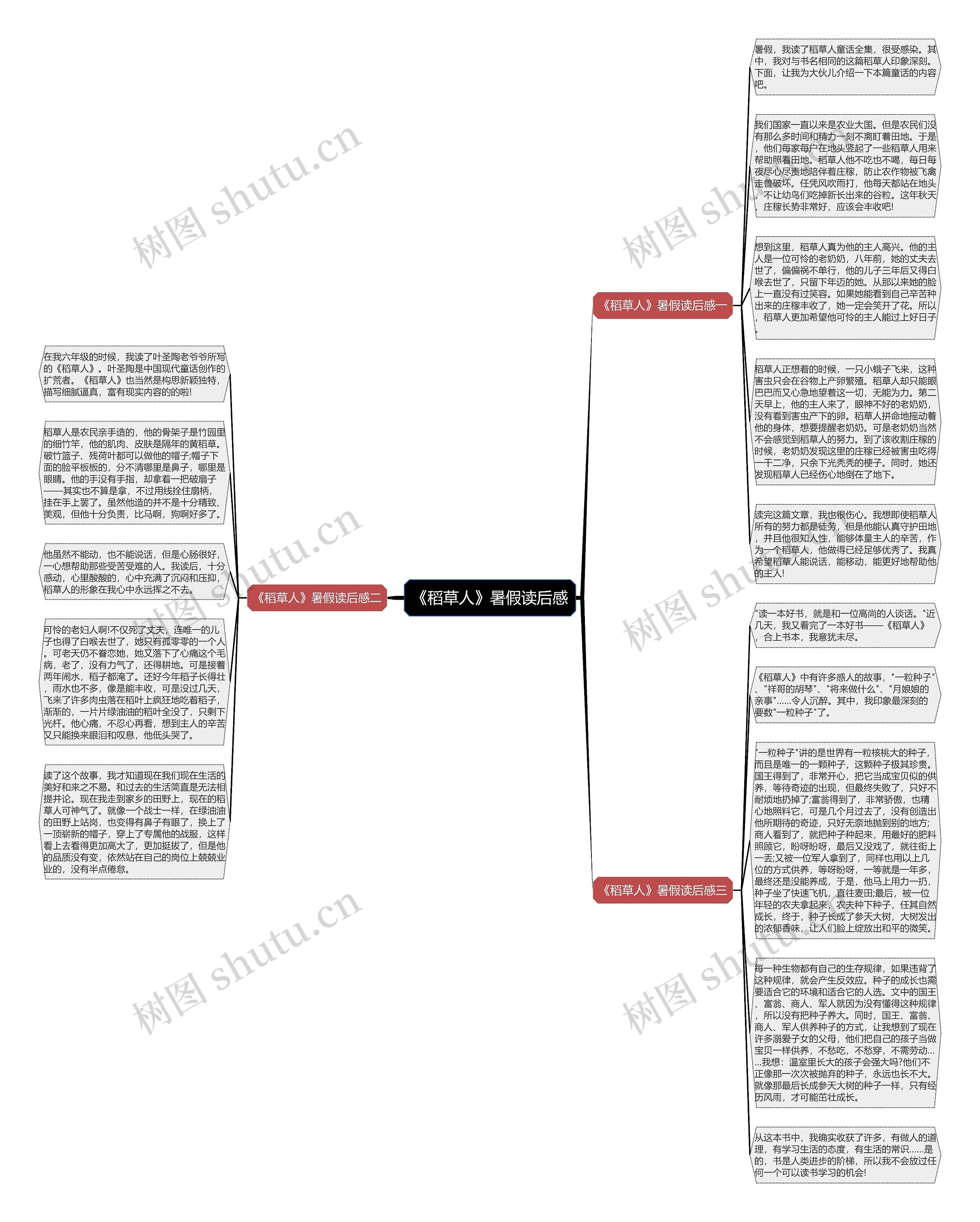 《稻草人》暑假读后感思维导图高清图 《稻草人》暑假读后感思维导图