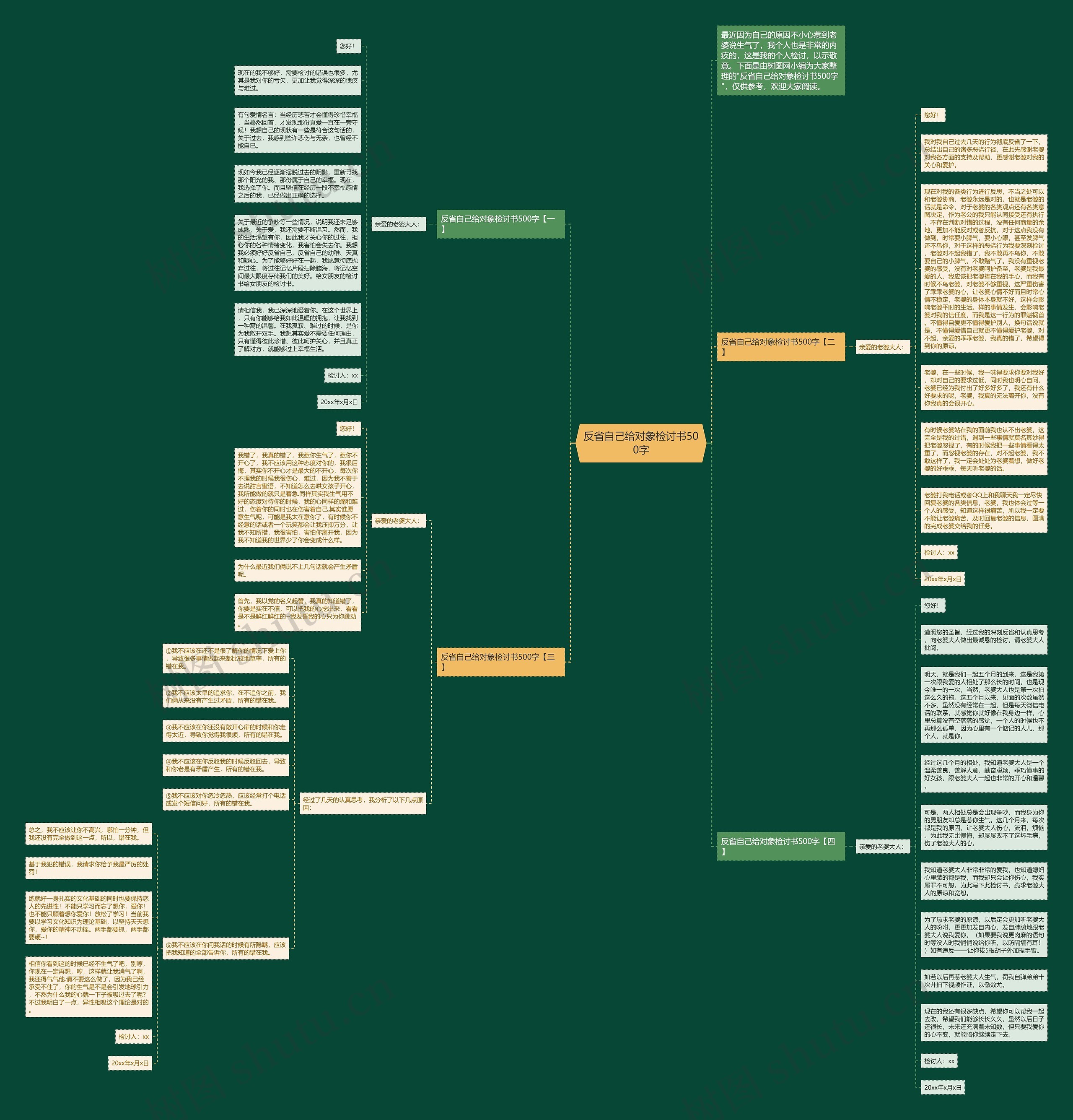 反省自己给对象检讨书500字思维导图