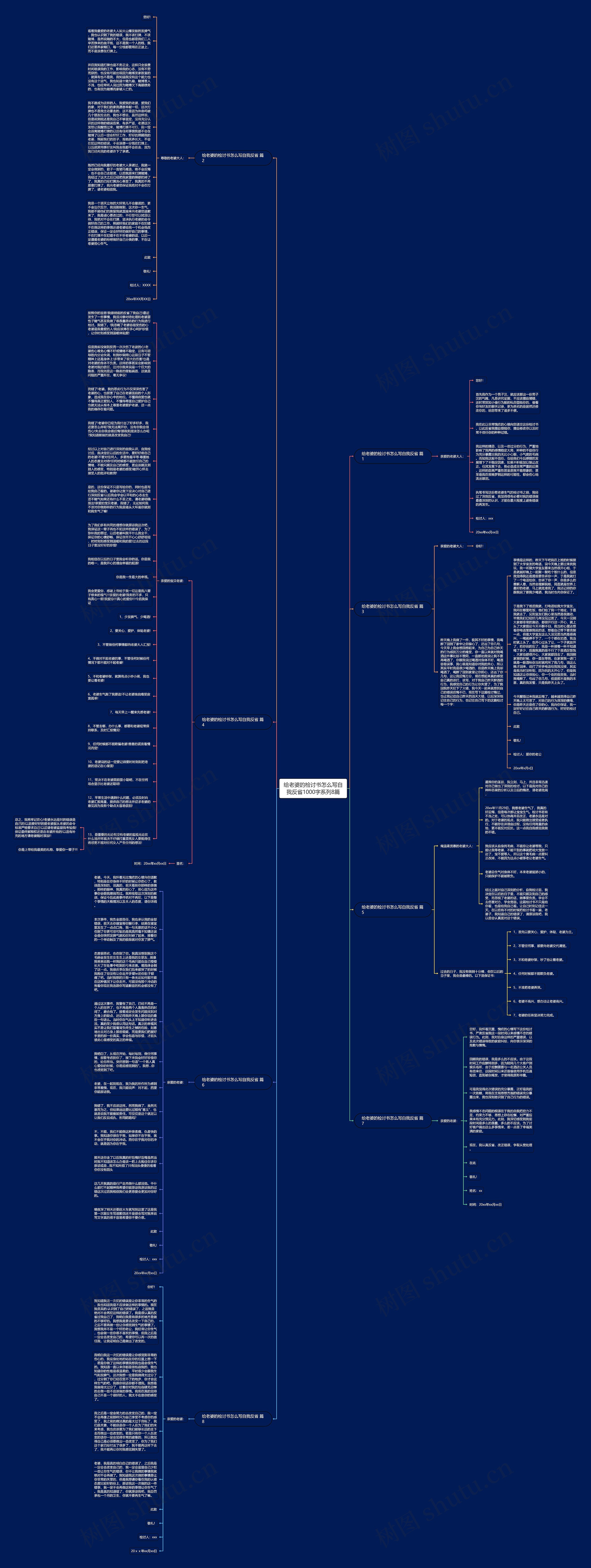给老婆的检讨书怎么写自我反省1000字系列8篇思维导图高清图 给老婆的检讨书怎么写自我反省1000字系列8篇思维导图