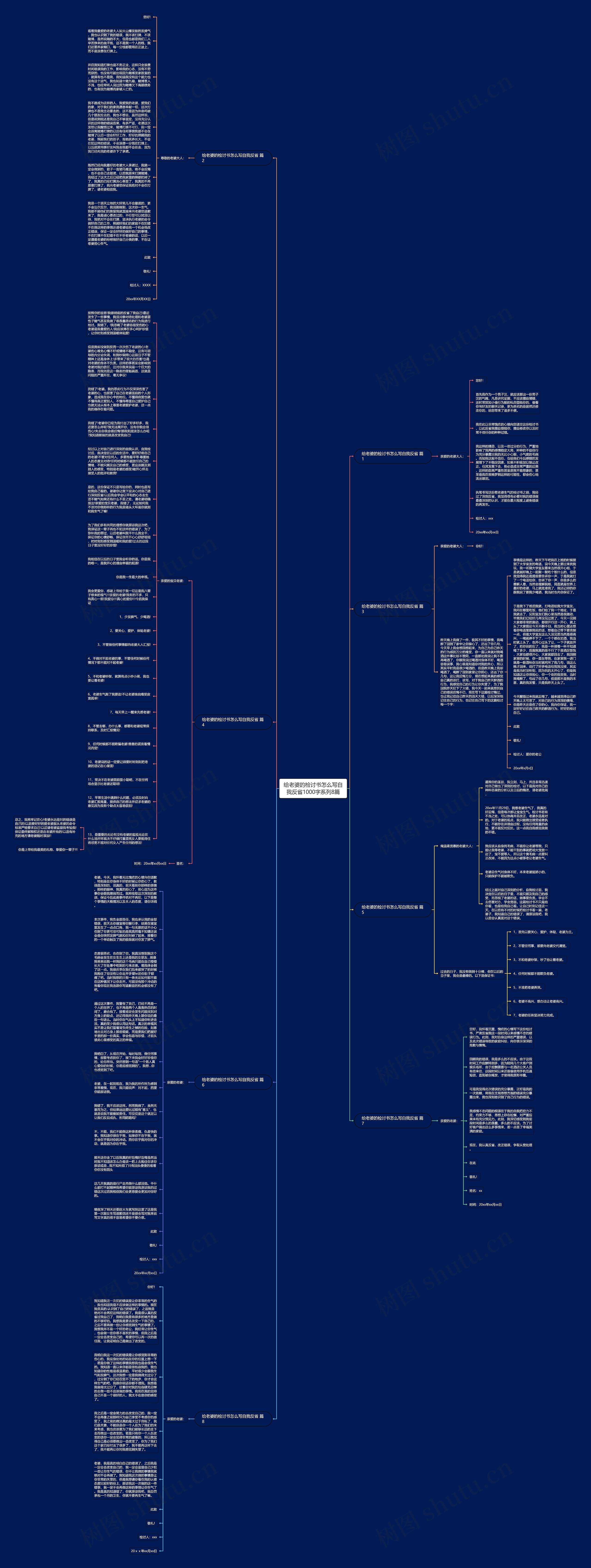 给老婆的检讨书怎么写自我反省1000字系列8篇思维导图