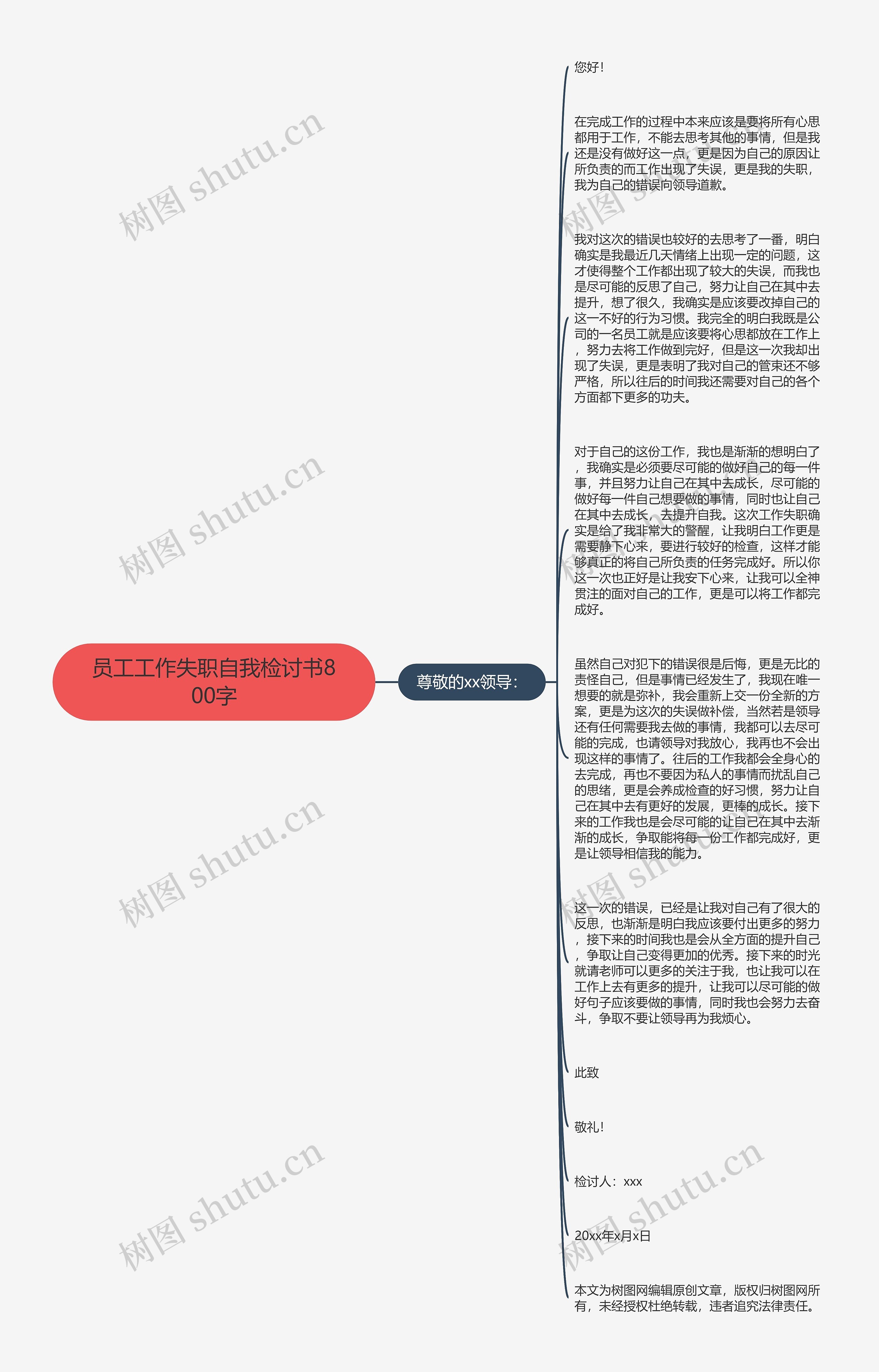 员工工作失职自我检讨书800字思维导图