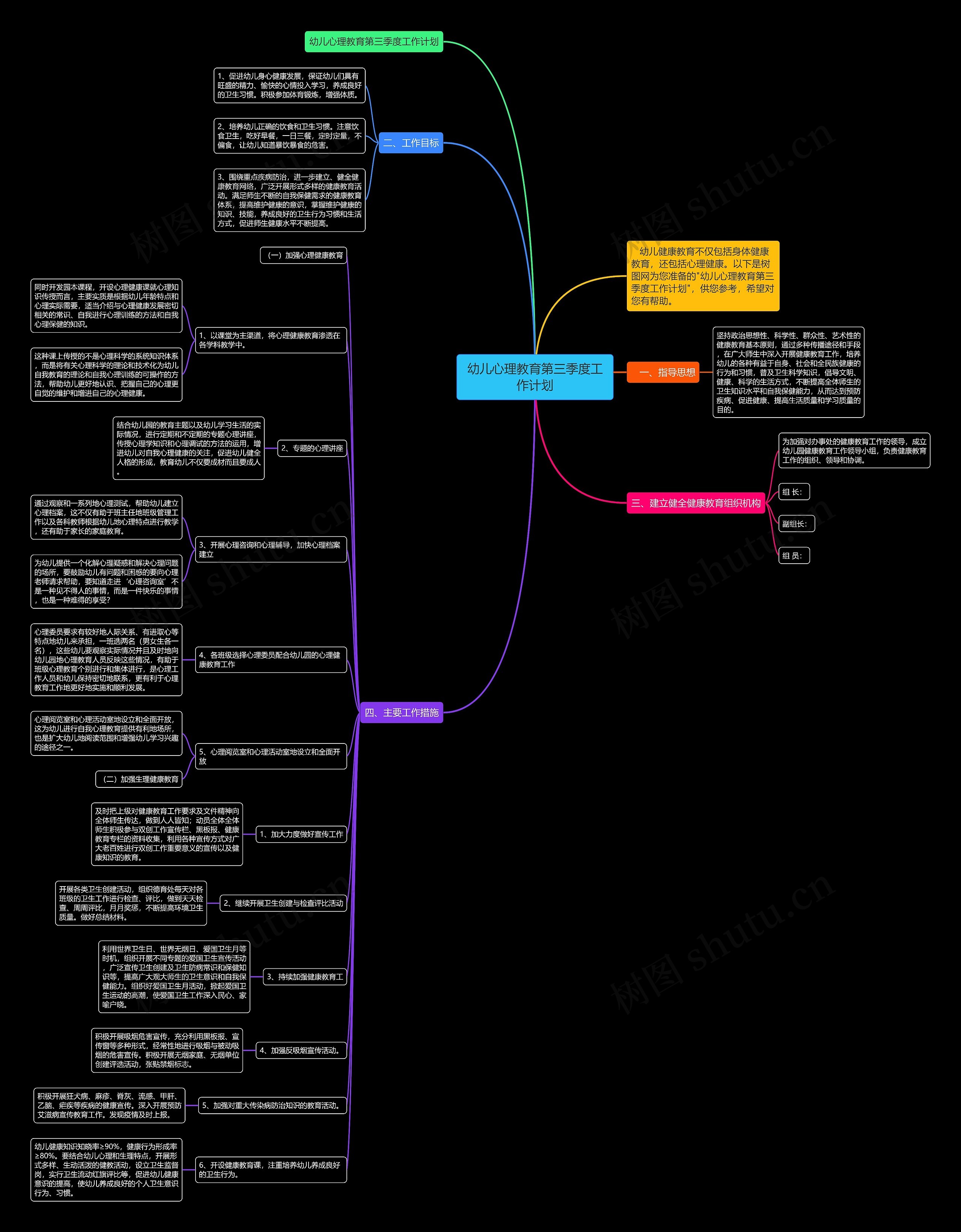 幼儿心理教育第三季度工作计划思维导图