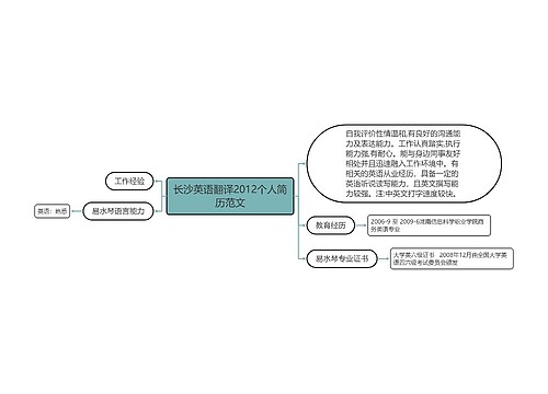 长沙英语翻译2012个人简历范文