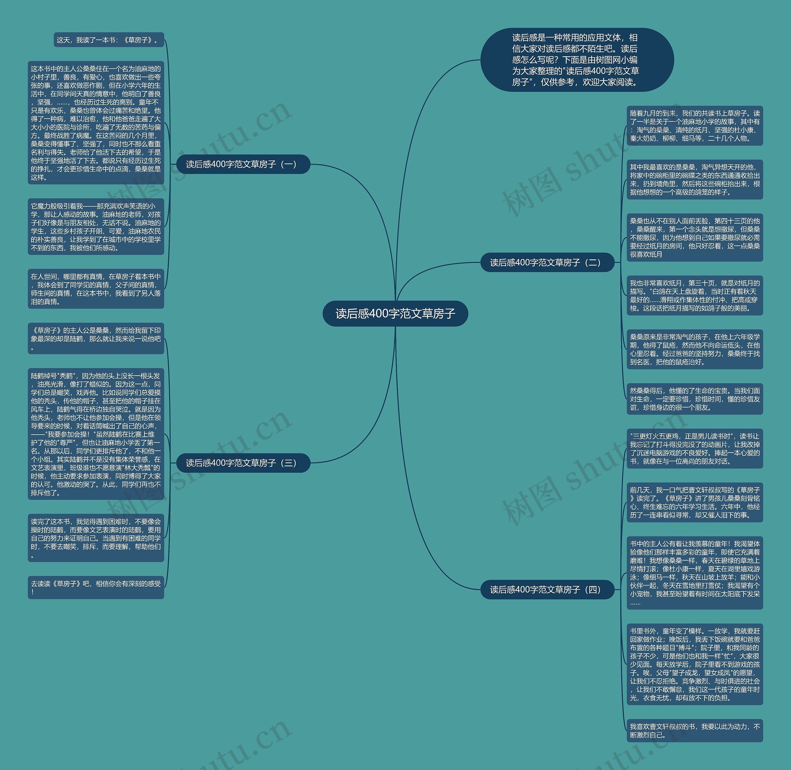 读后感400字范文草房子思维导图
