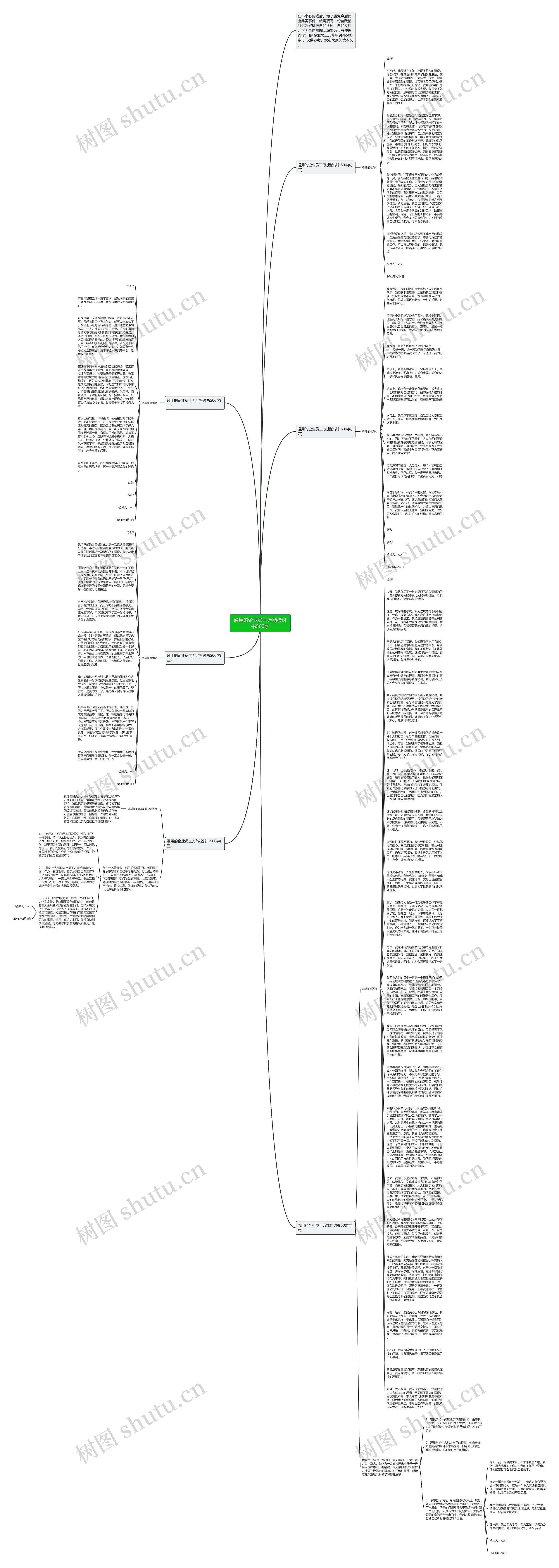 通用的企业员工万能检讨书500字思维导图