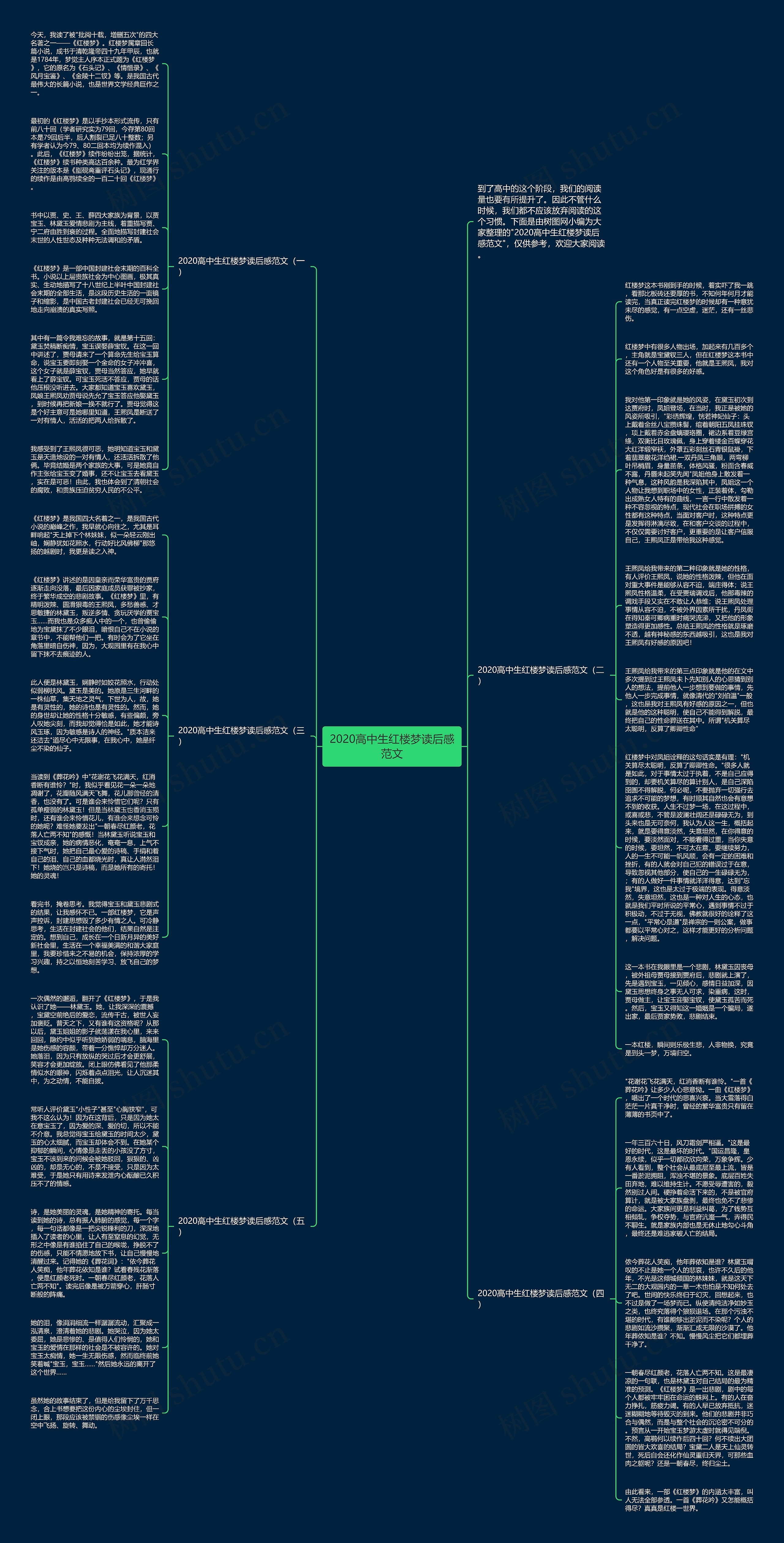 2020高中生红楼梦读后感范文思维导图