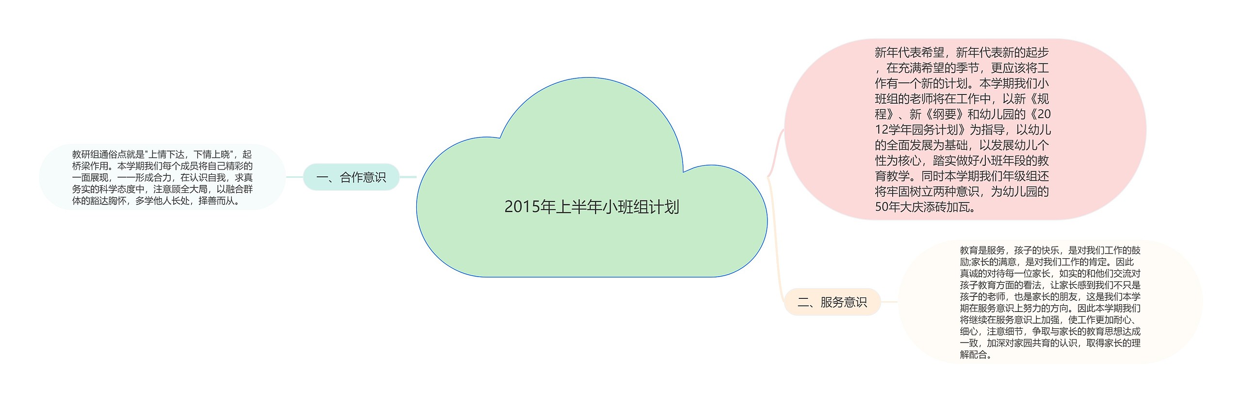 2015年上半年小班组计划