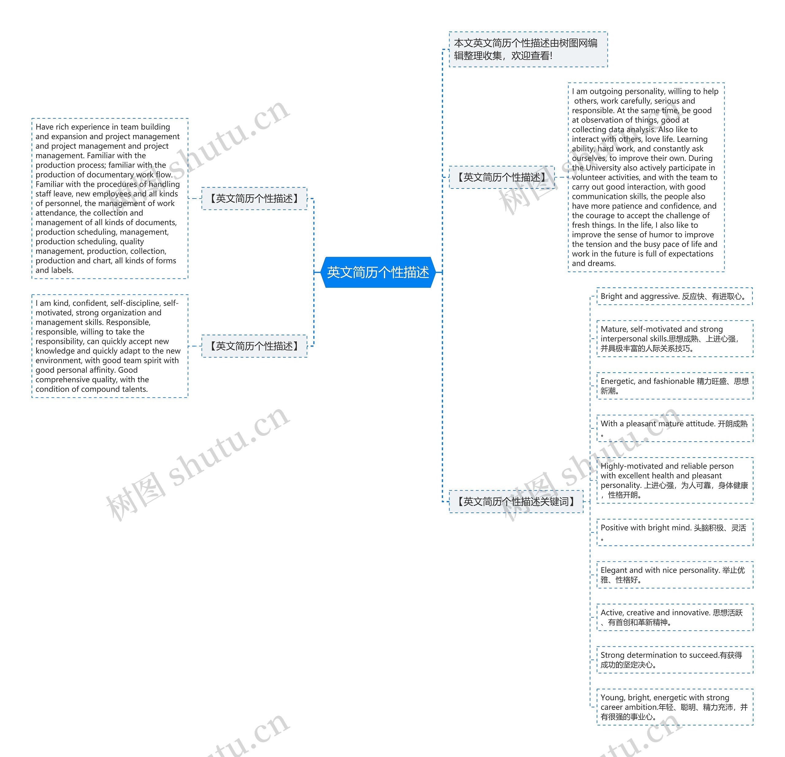 英文简历个性描述思维导图