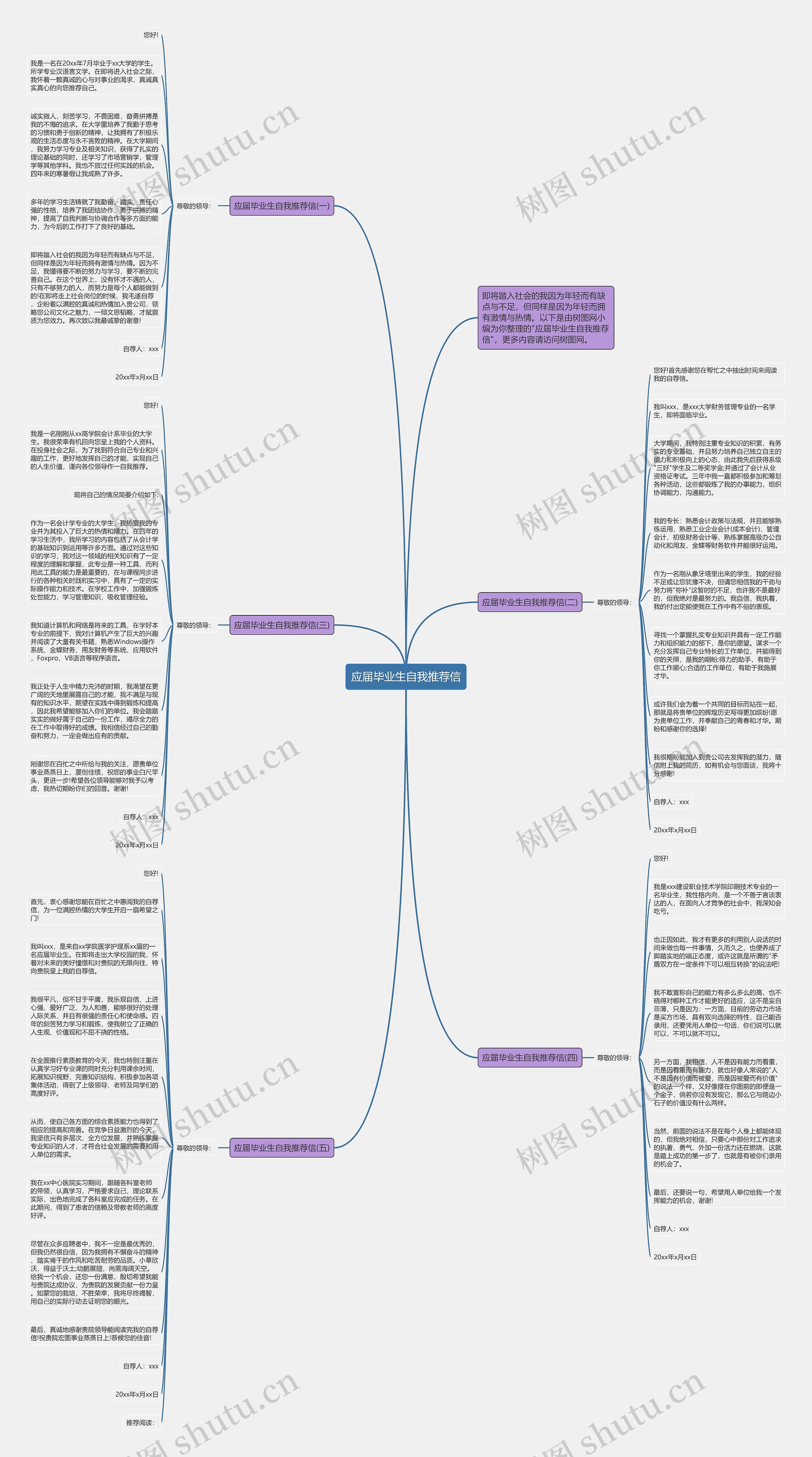 应届毕业生自我推荐信思维导图