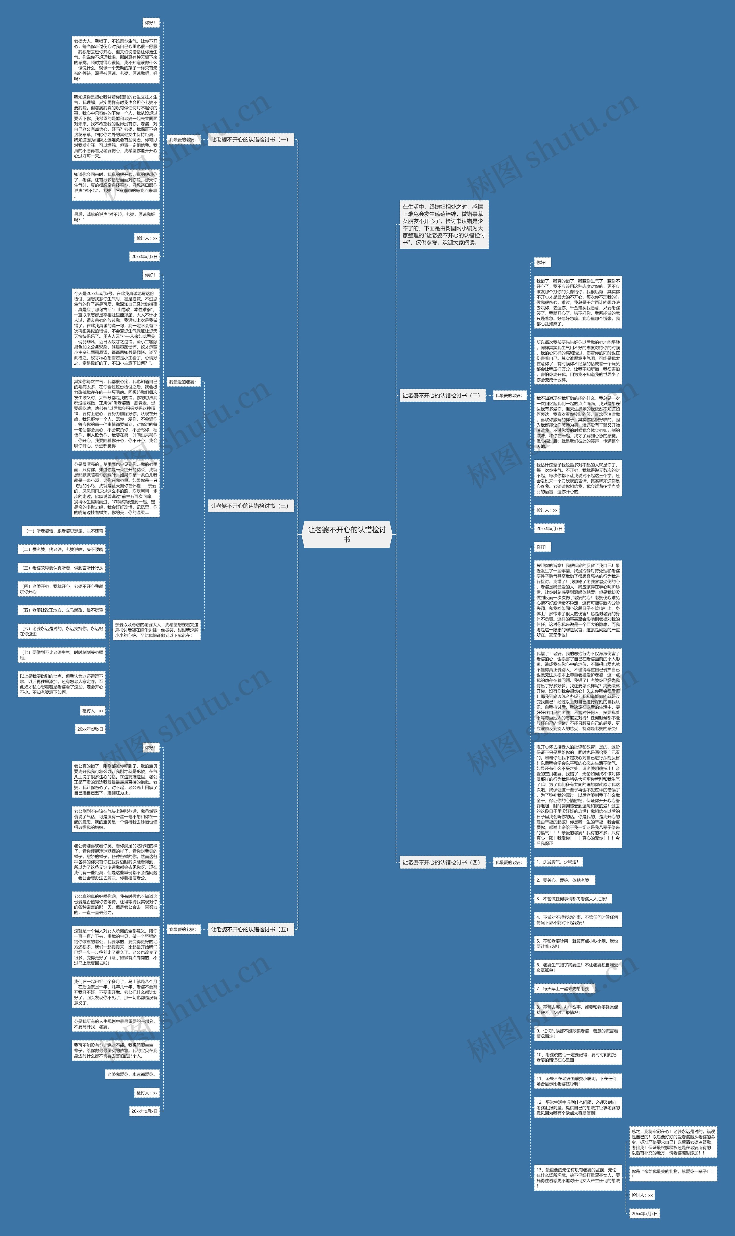 让老婆不开心的认错检讨书思维导图