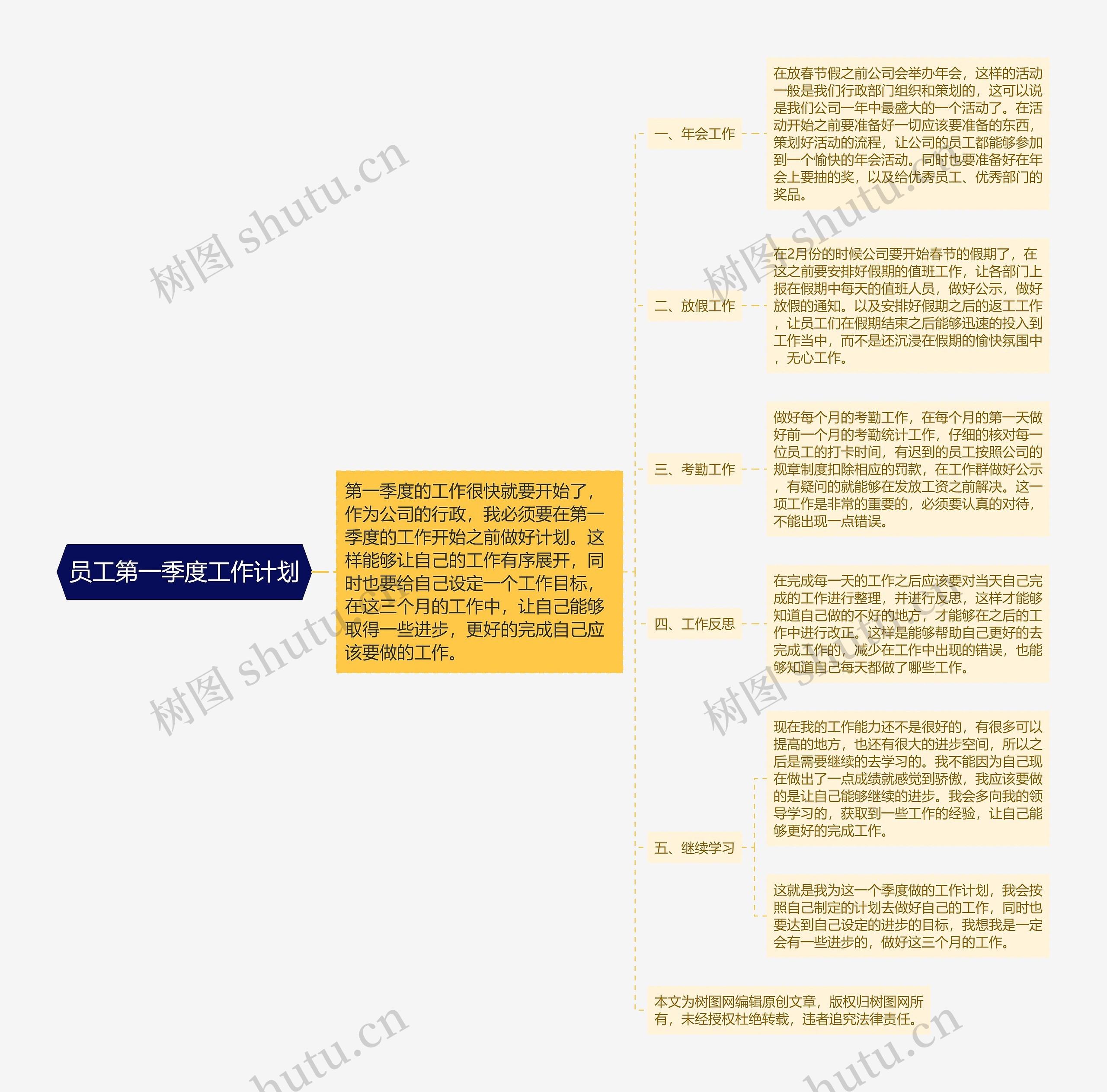 员工第一季度工作计划思维导图