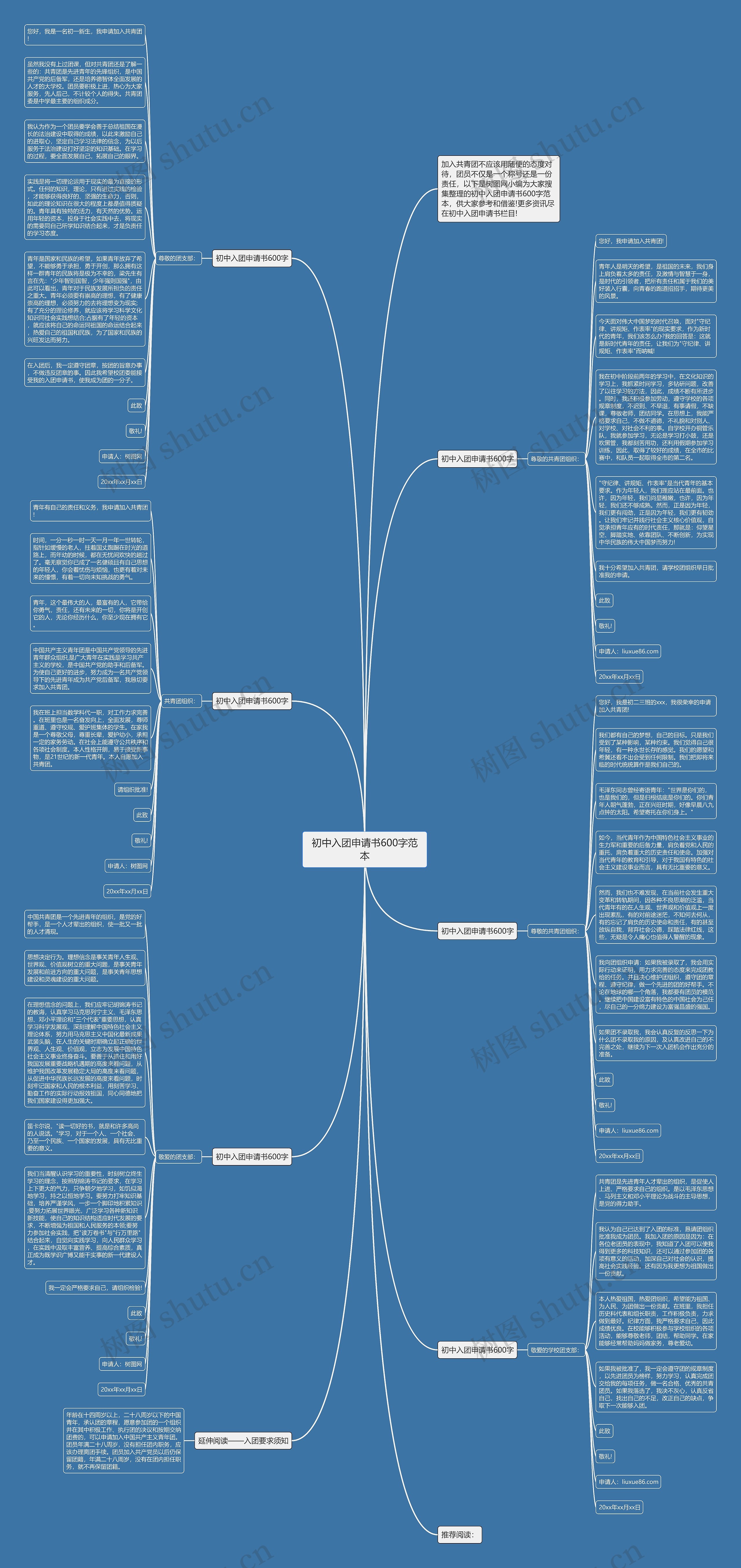 初中入团申请书600字范本思维导图