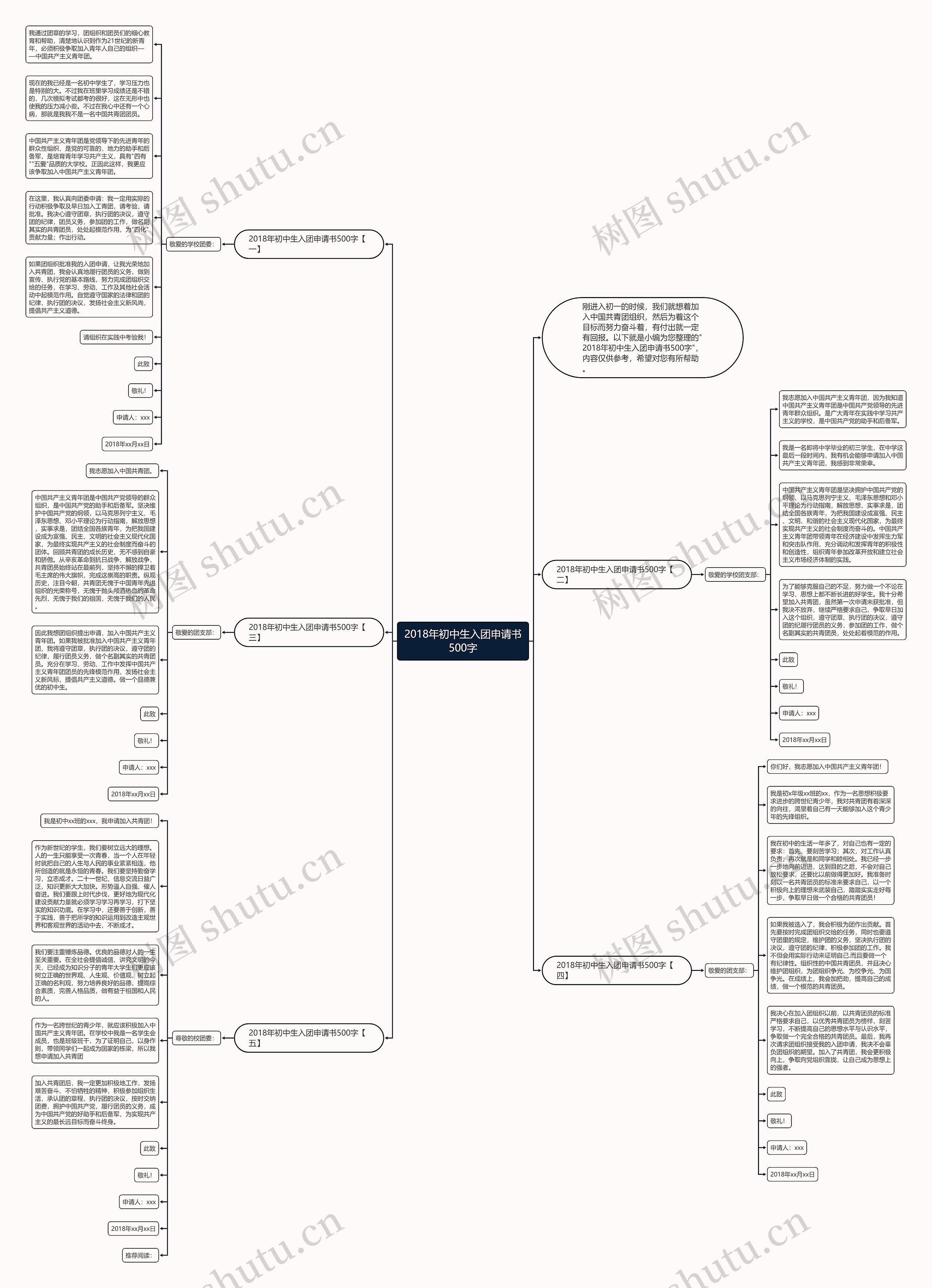 2018年初中生入团申请书500字思维导图
