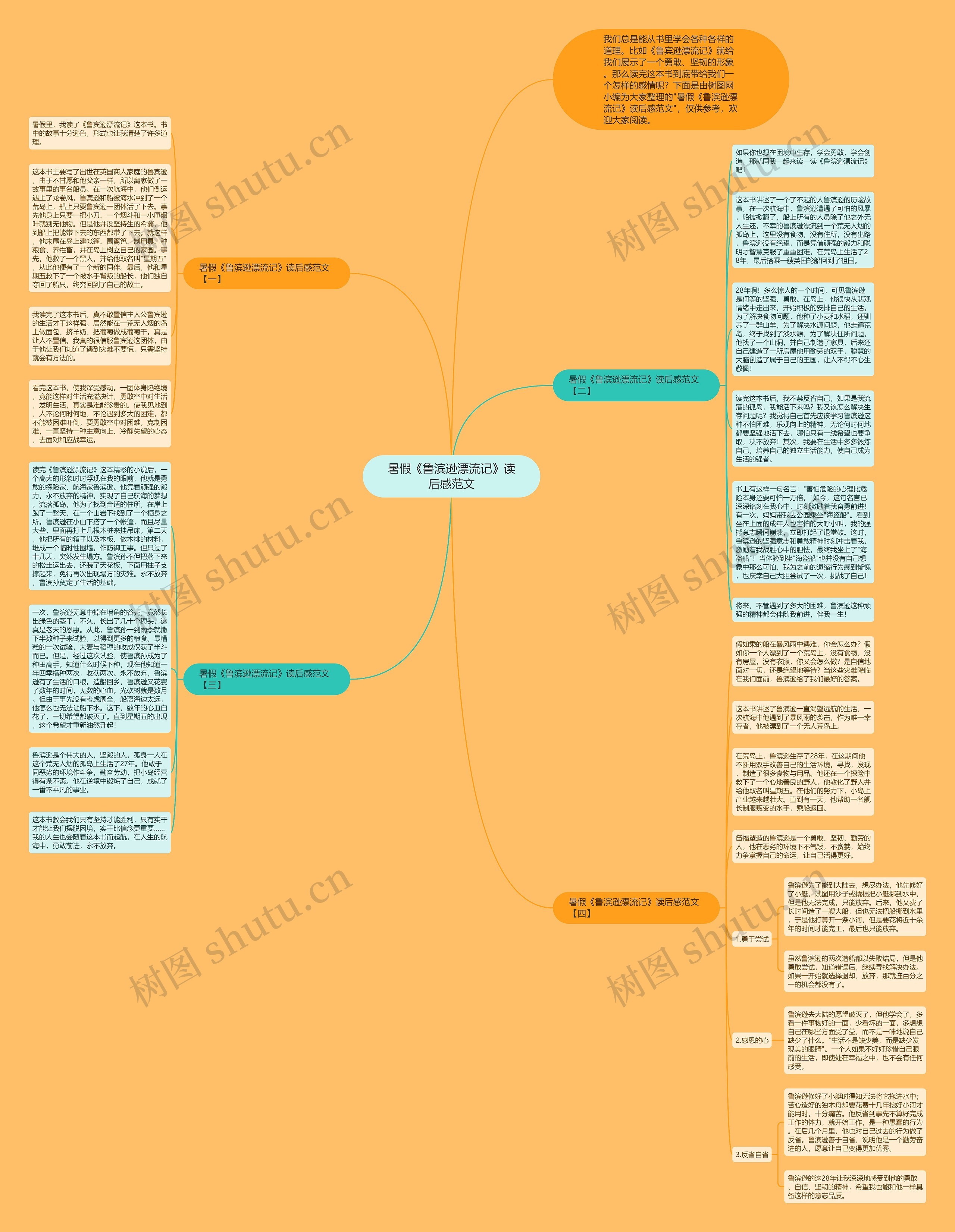 暑假《鲁滨逊漂流记》读后感范文思维导图