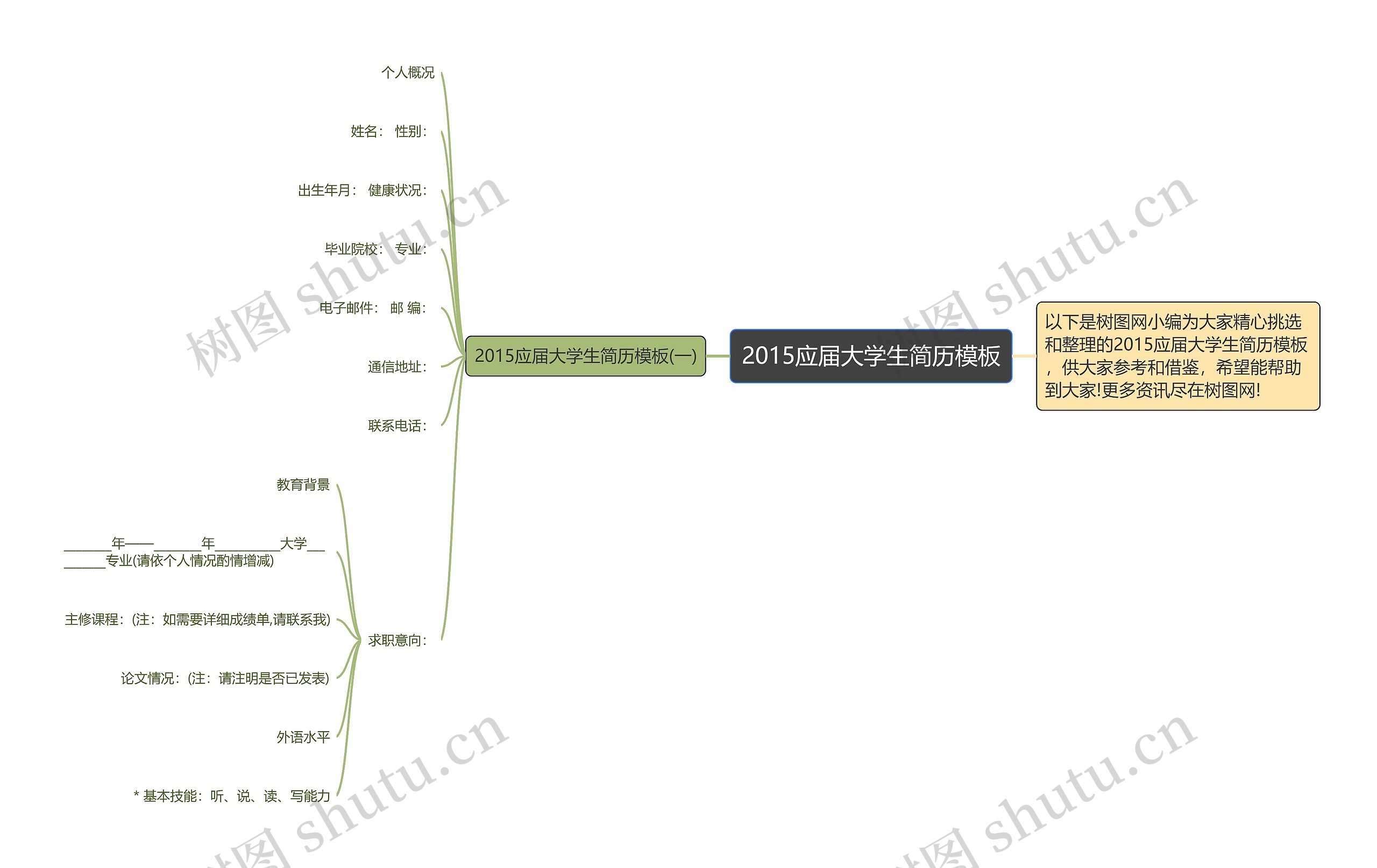 2015应届大学生简历思维导图