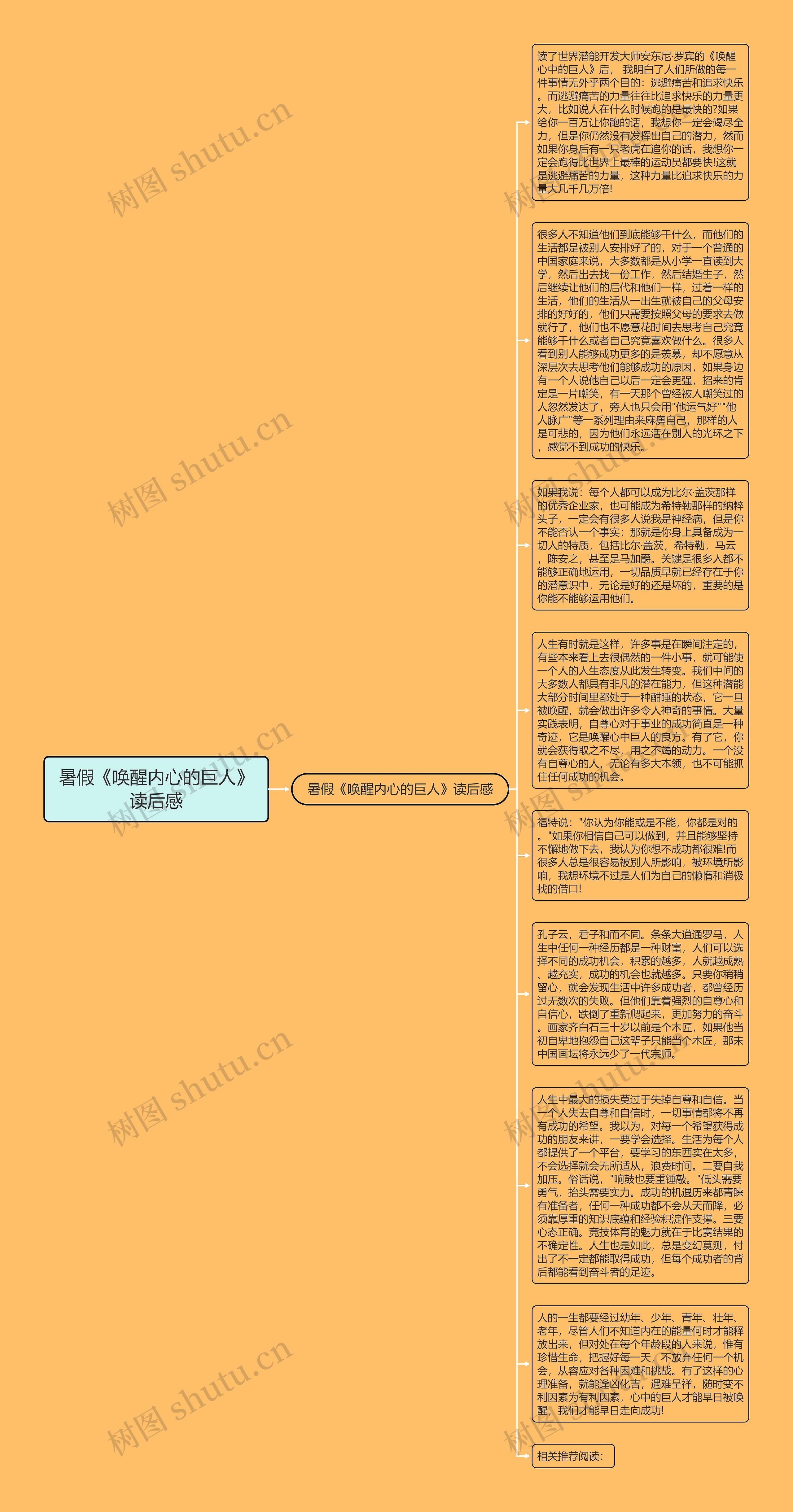 暑假《唤醒内心的巨人》读后感思维导图