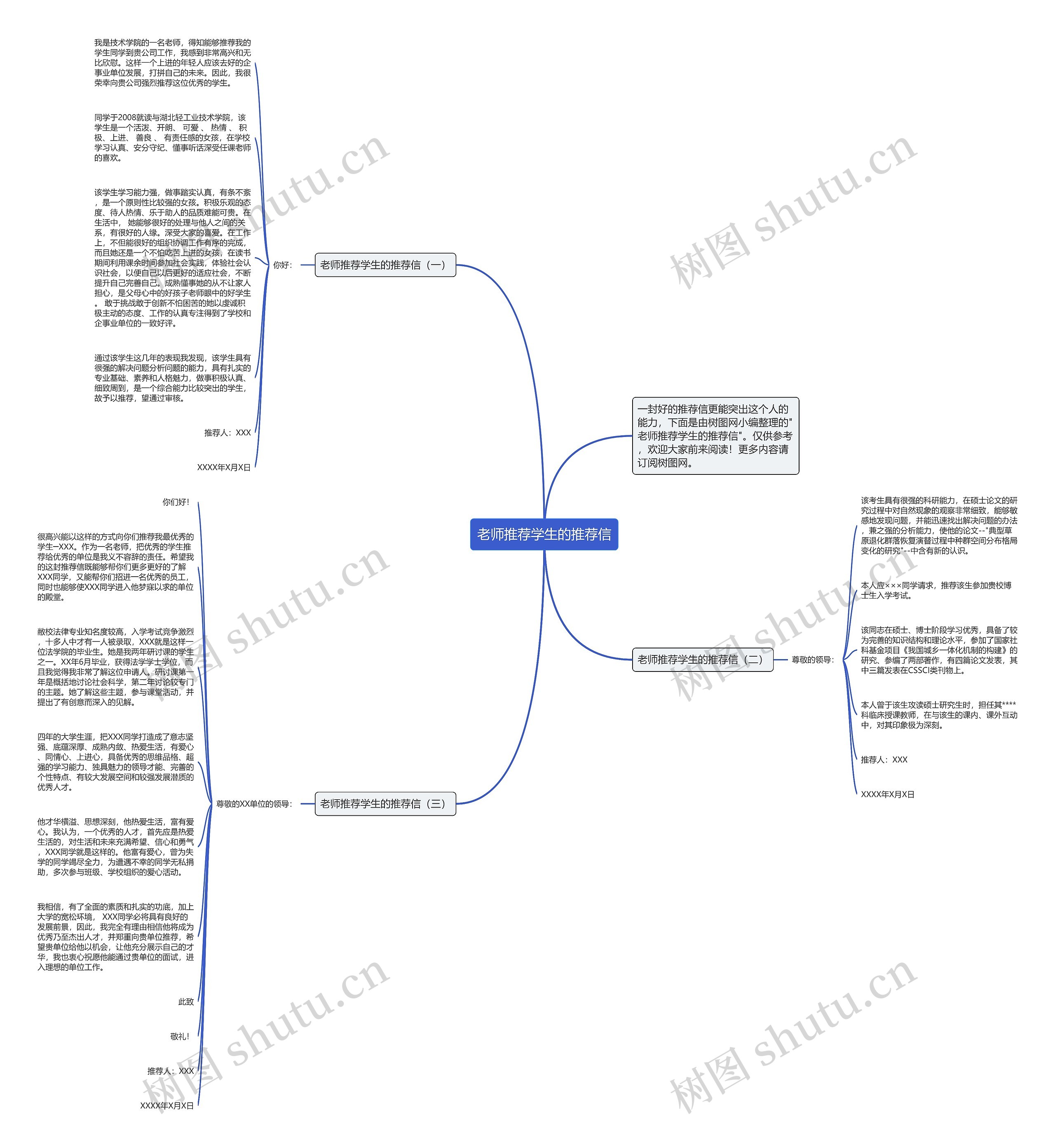 老师推荐学生的推荐信思维导图