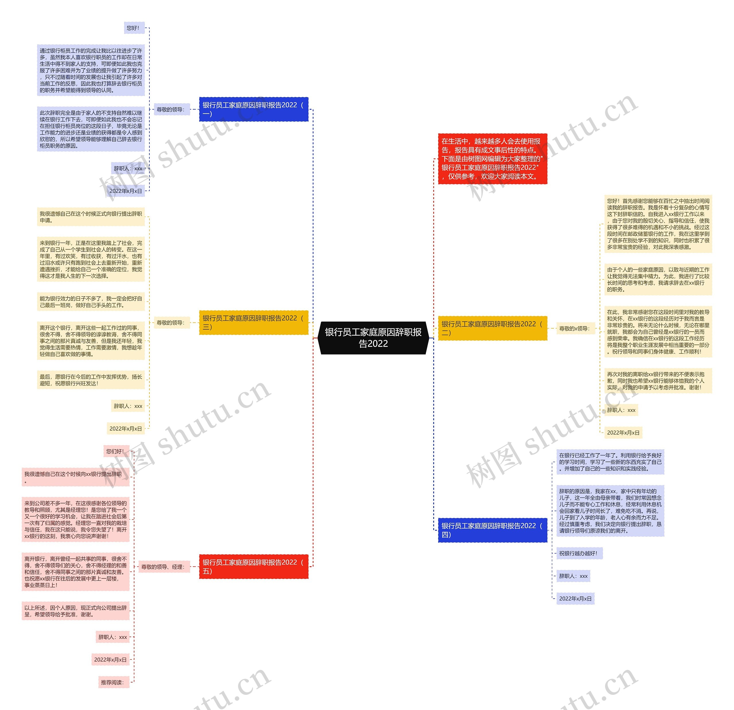 银行员工家庭原因辞职报告2022思维导图