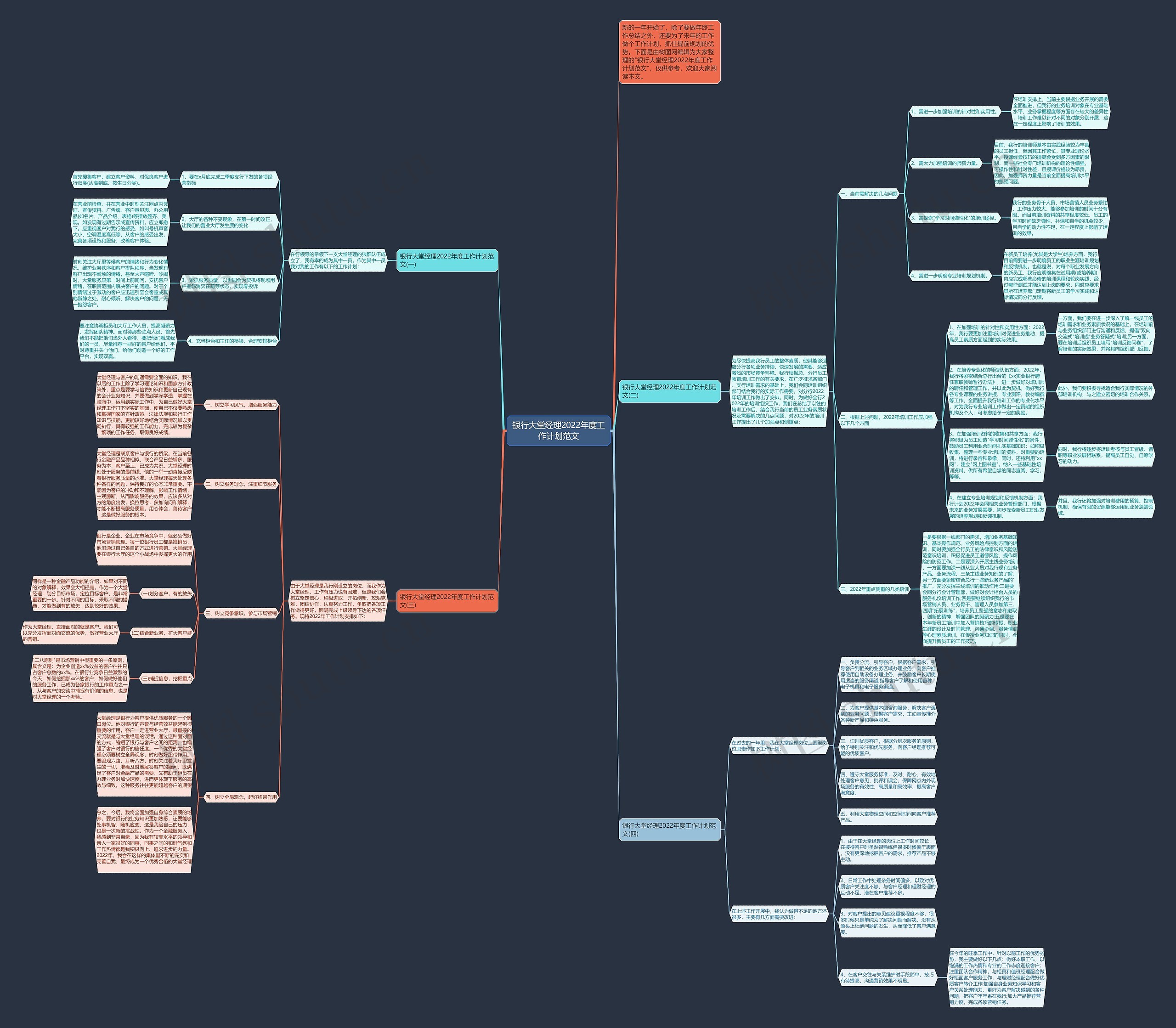 银行大堂经理2022年度工作计划范文思维导图