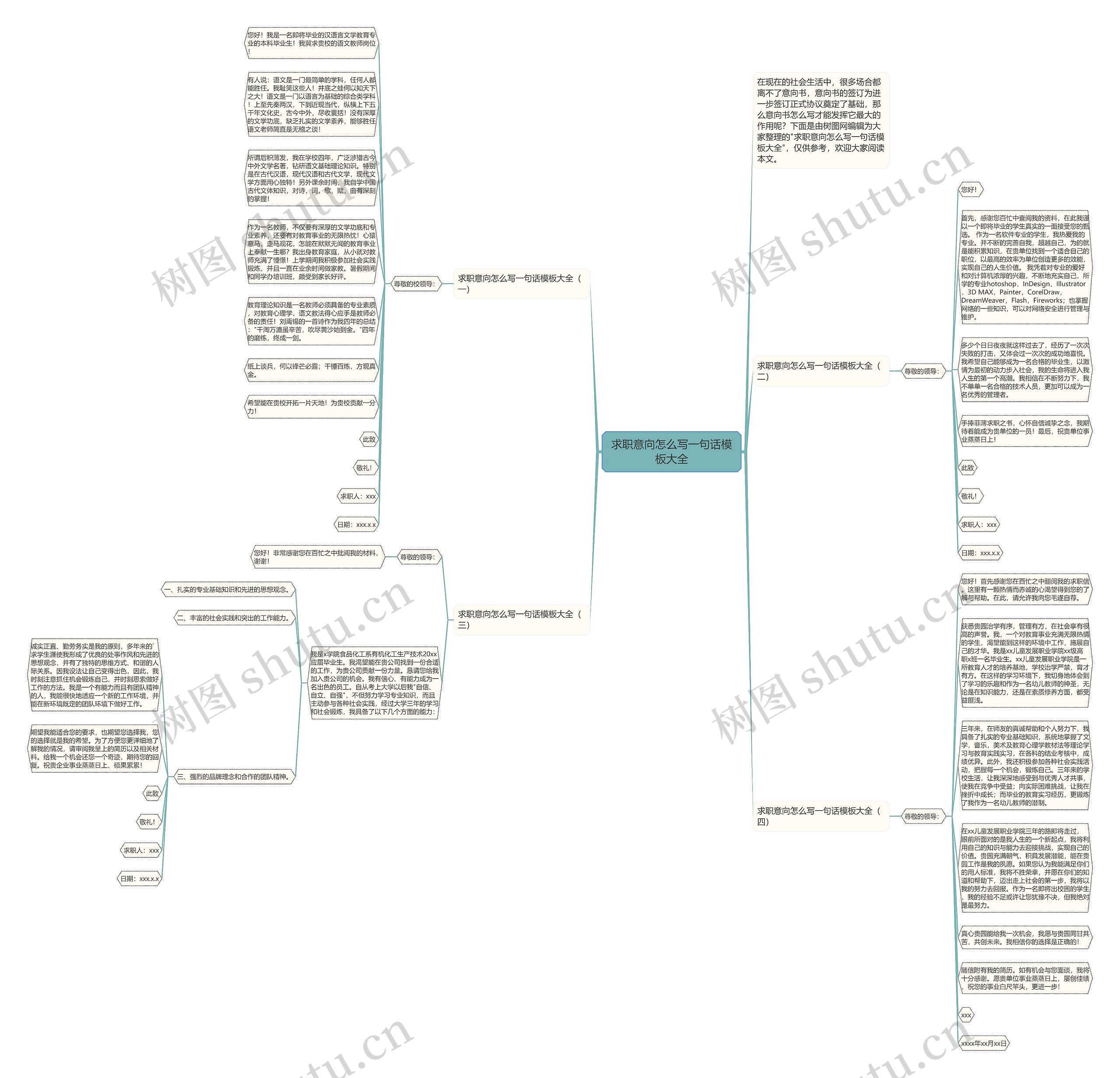 求职意向怎么写一句话大全思维导图