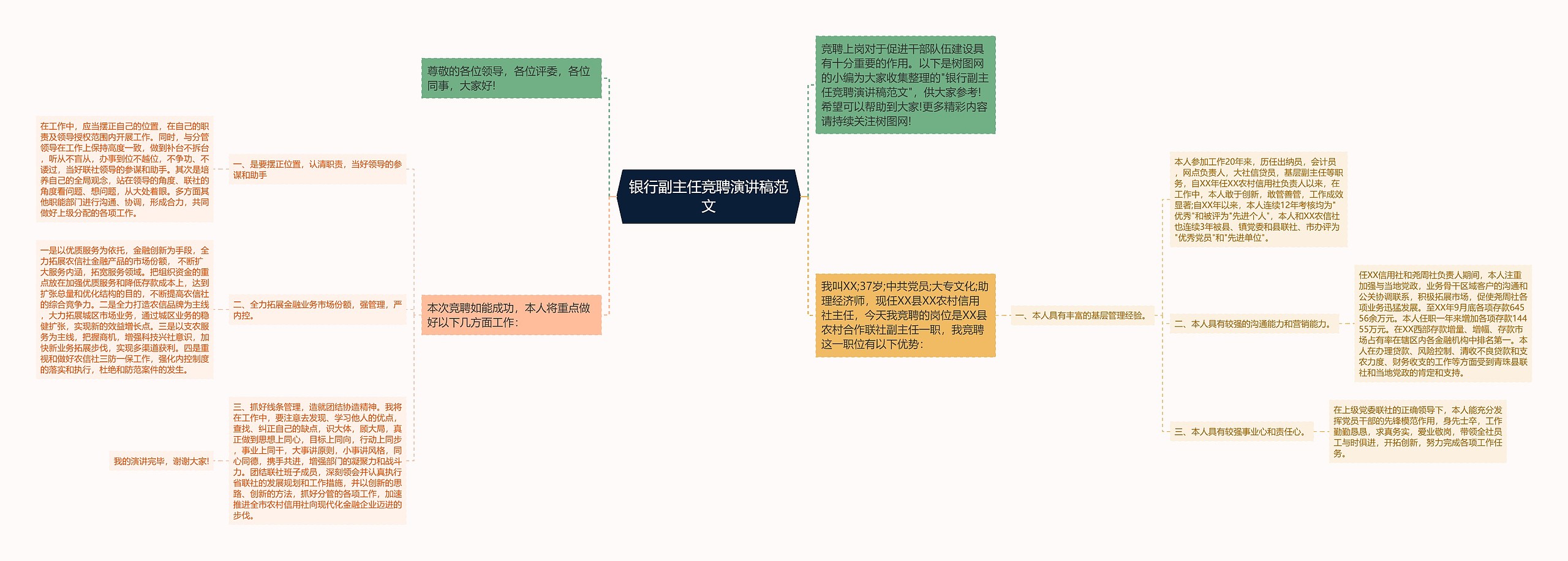 银行副主任竞聘演讲稿范文